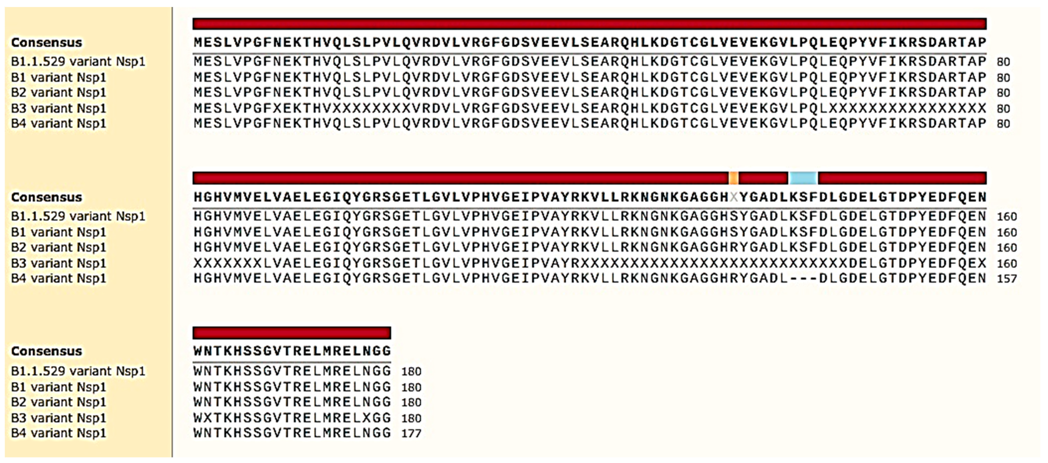 Biomedicines 10 01839 g002