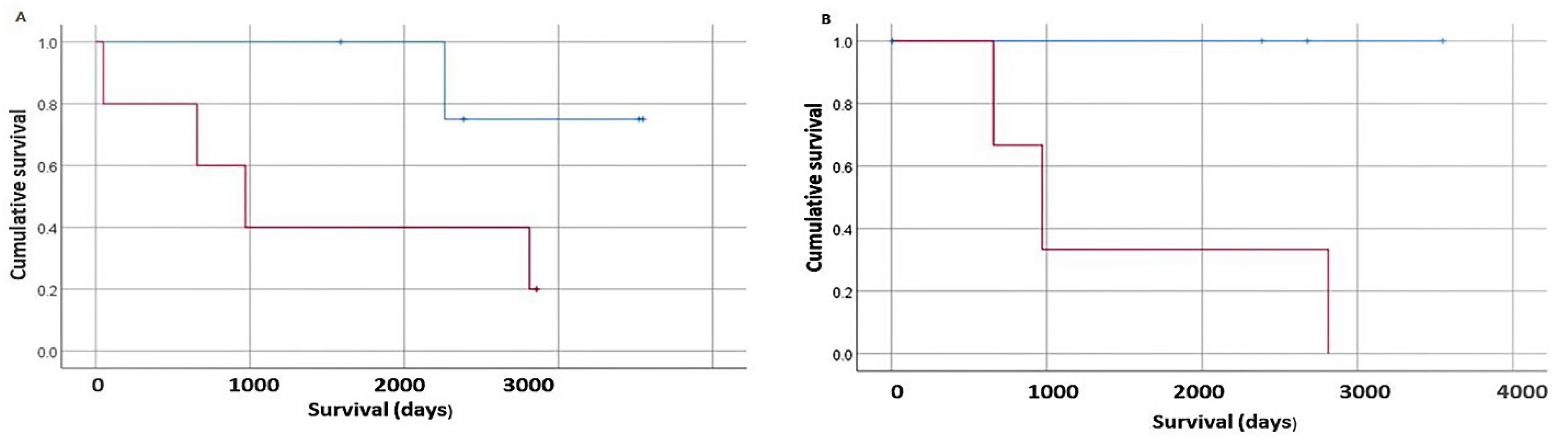 Biomedicines 10 01840 g002