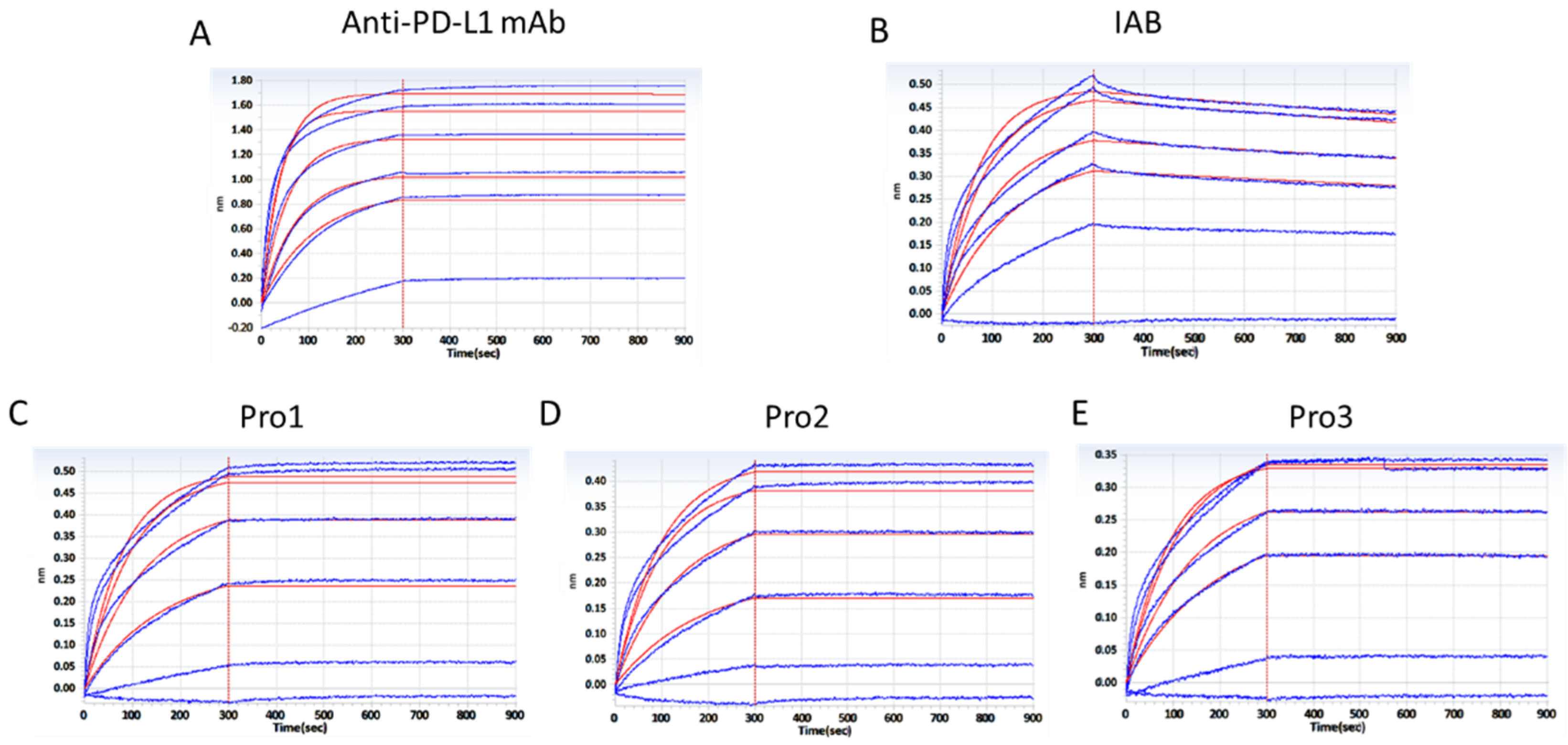 Biomedicines 10 01843 g004 Biomedicines 10 01843 g004