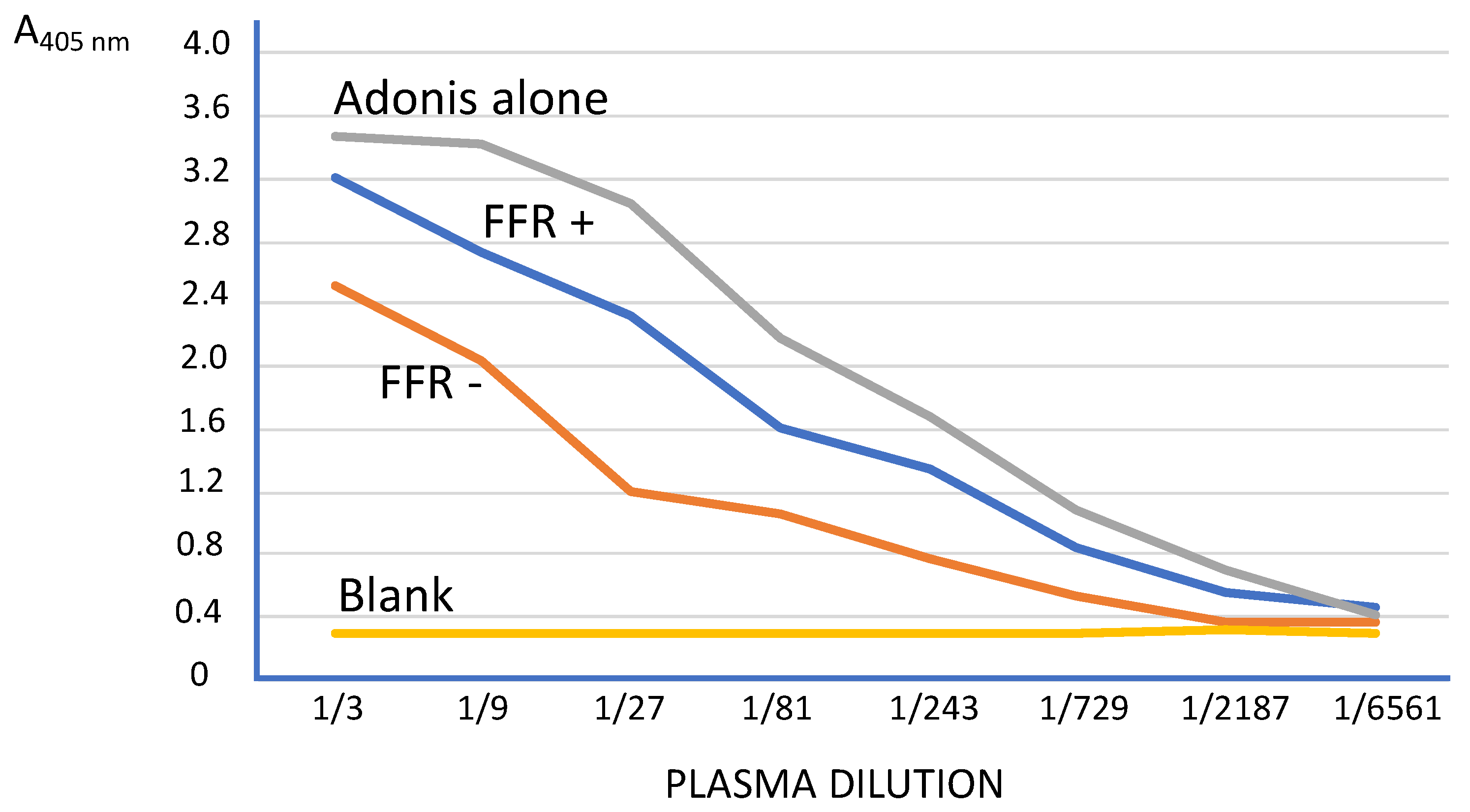 Biomedicines 10 01849 g003