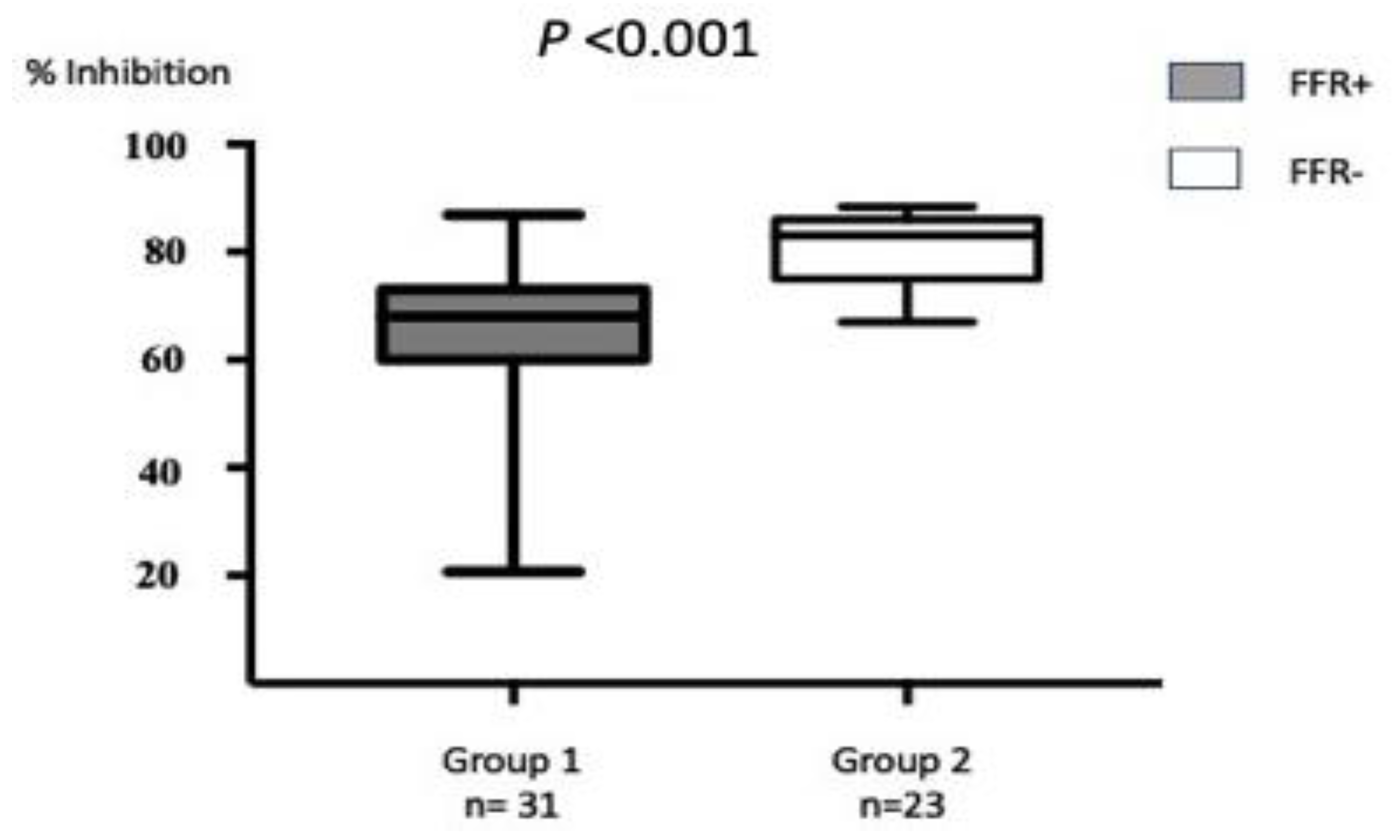 Biomedicines 10 01849 g004