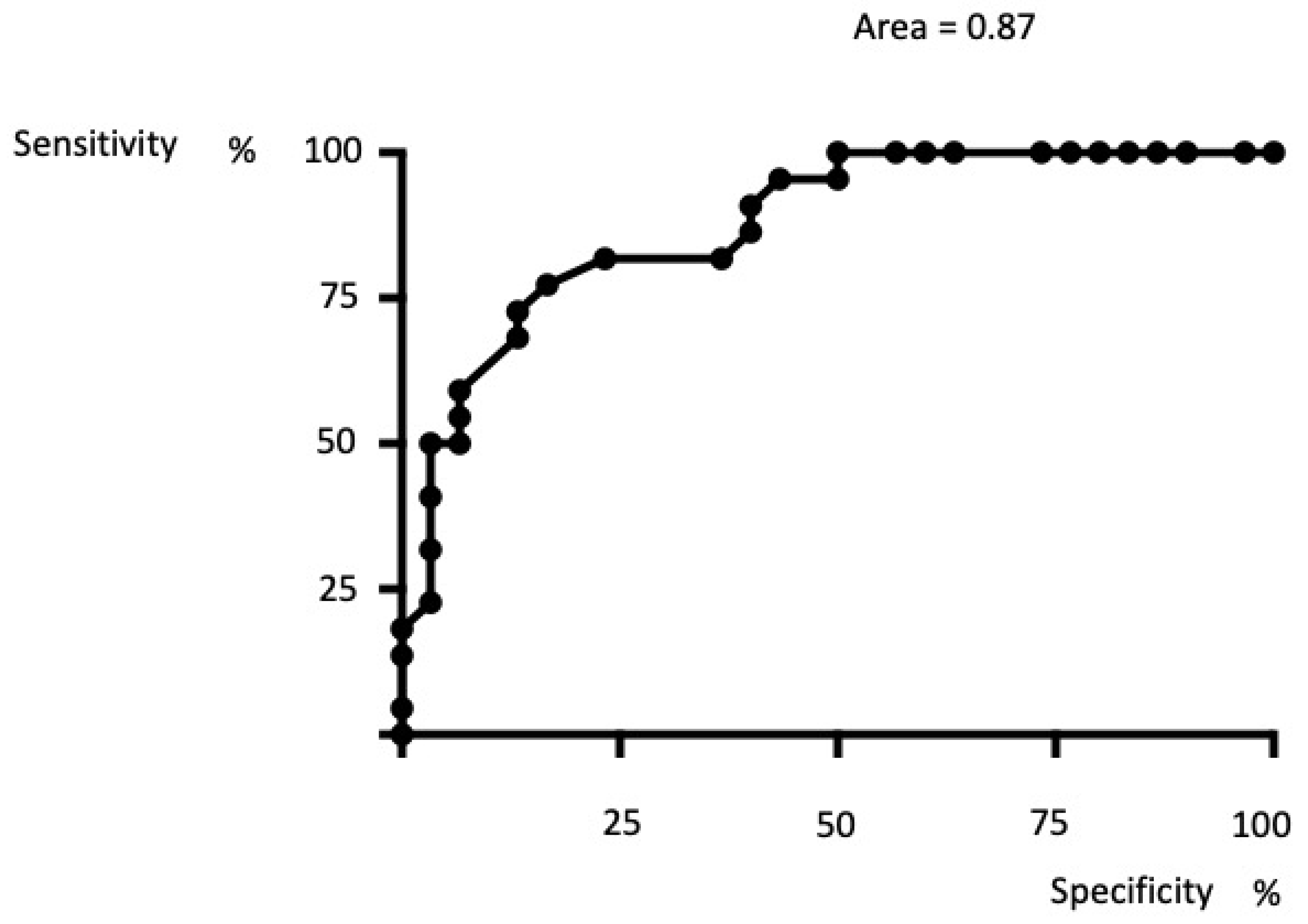 Biomedicines 10 01849 g005