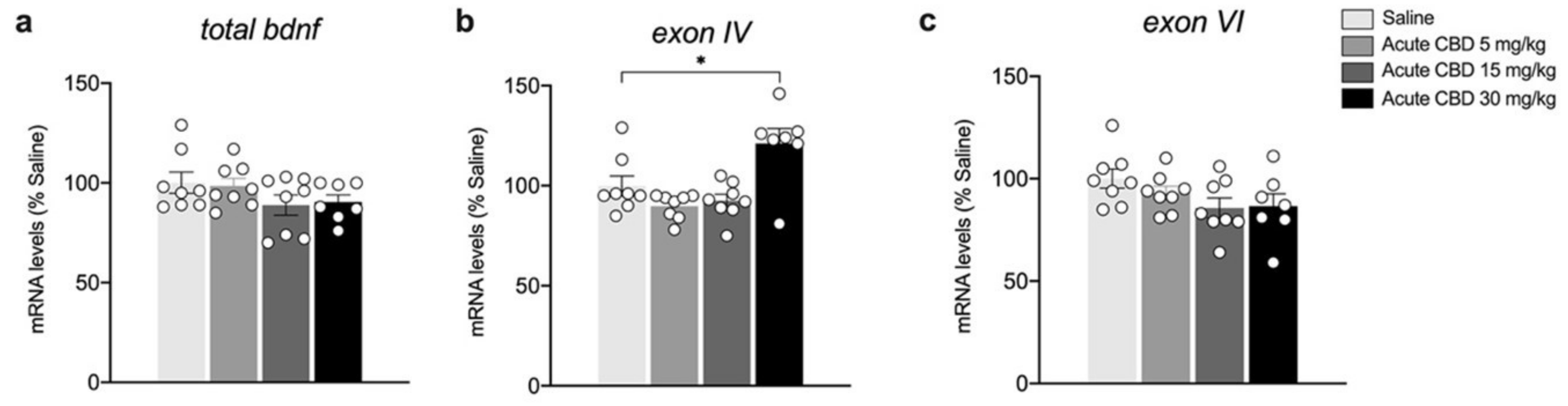Biomedicines 10 01853 g003