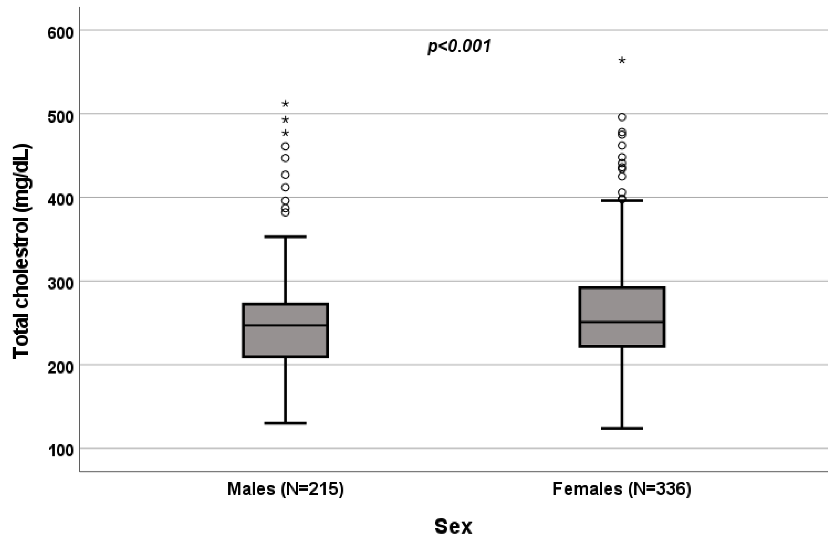 Biomedicines 10 01873 g001