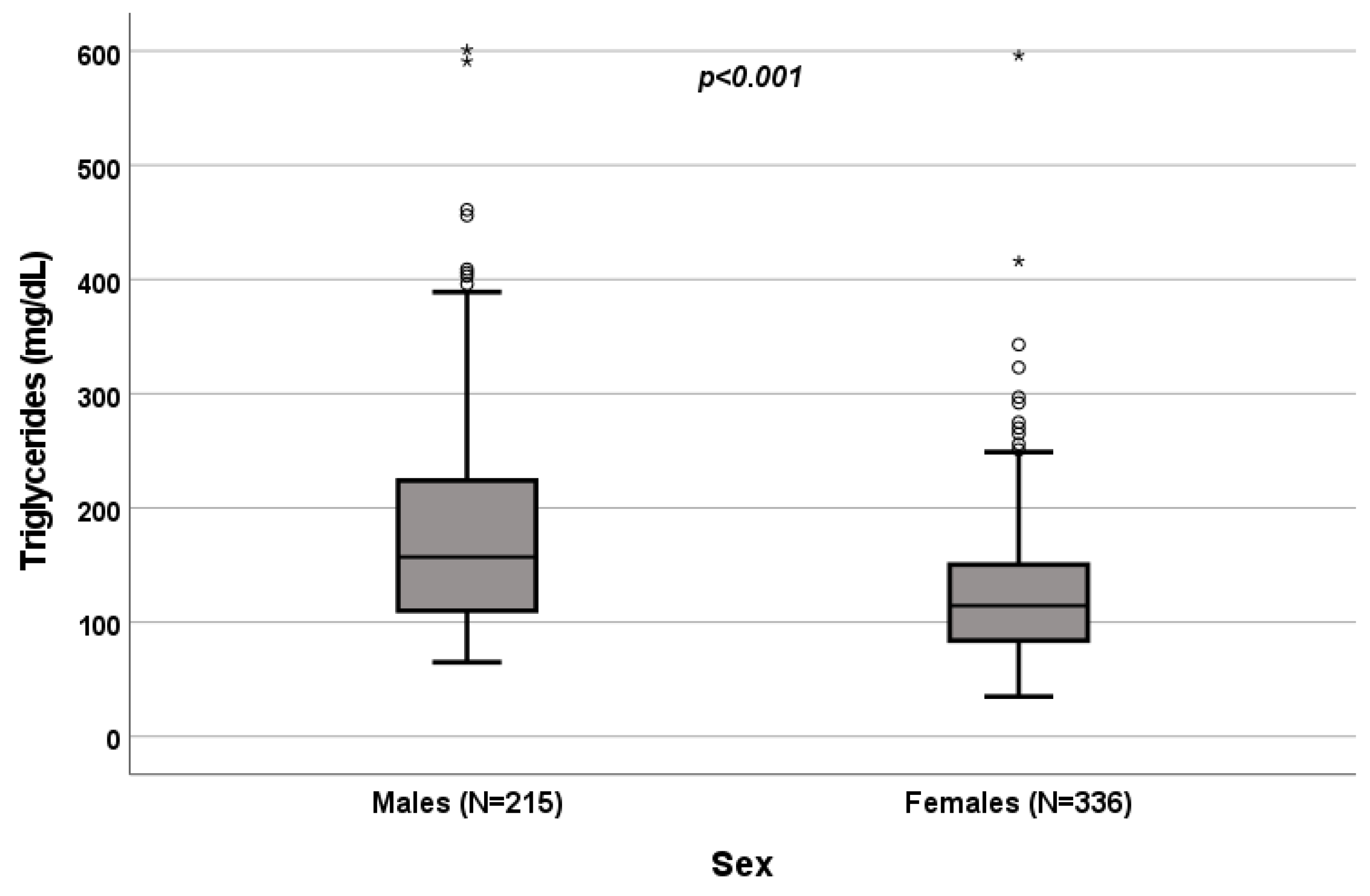 Biomedicines 10 01873 g003