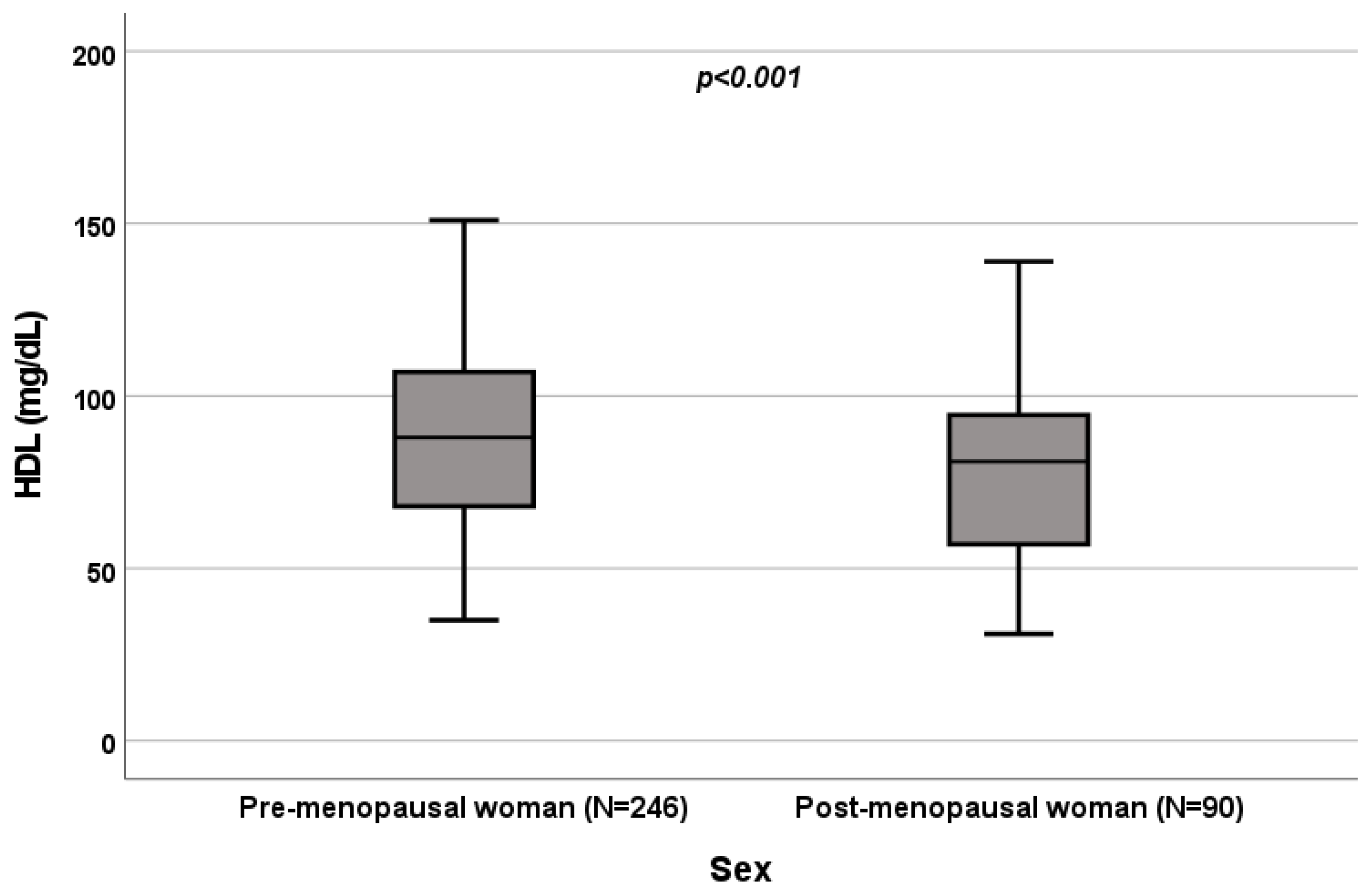 Biomedicines 10 01873 g005