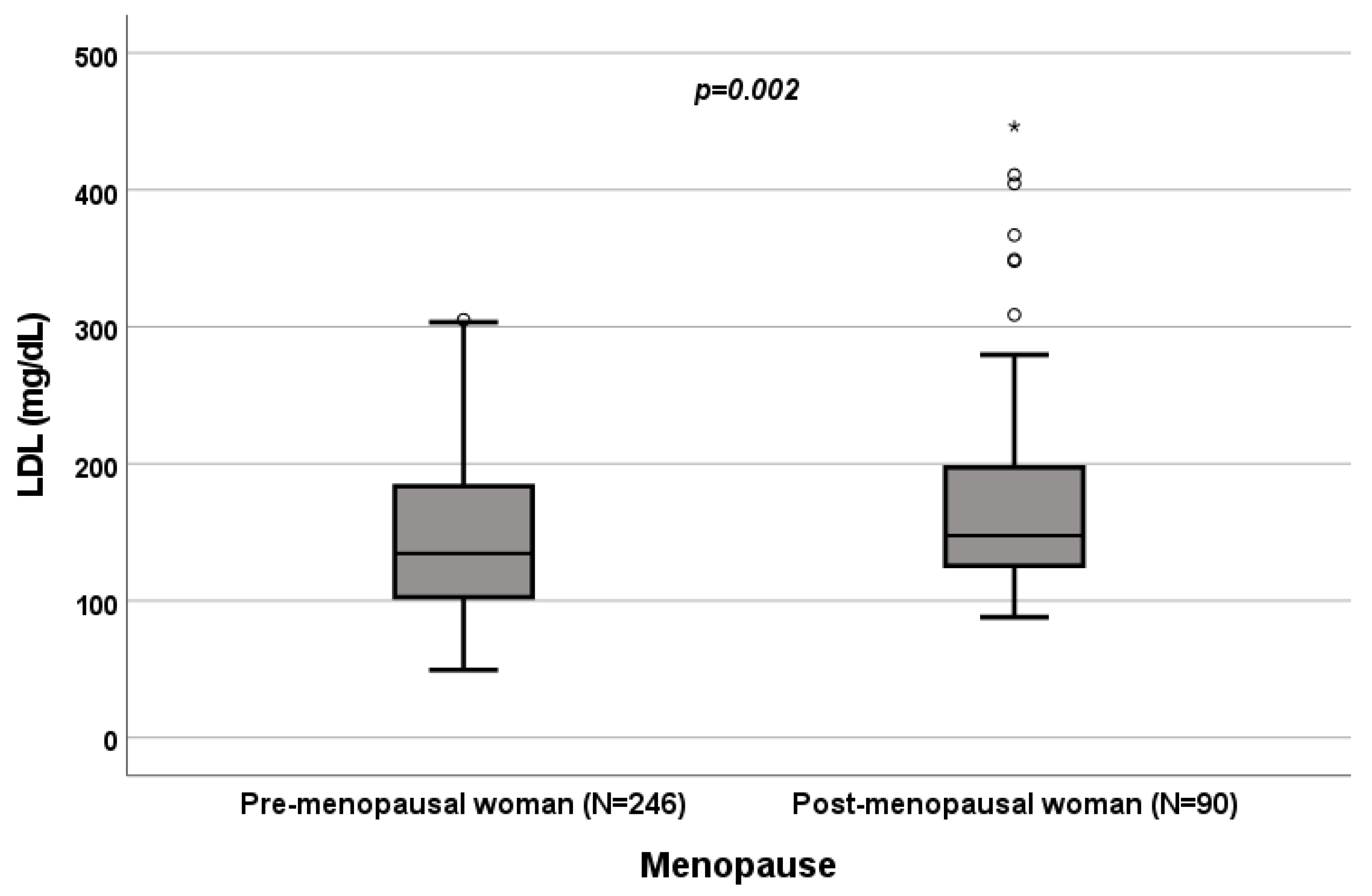 Biomedicines 10 01873 g006