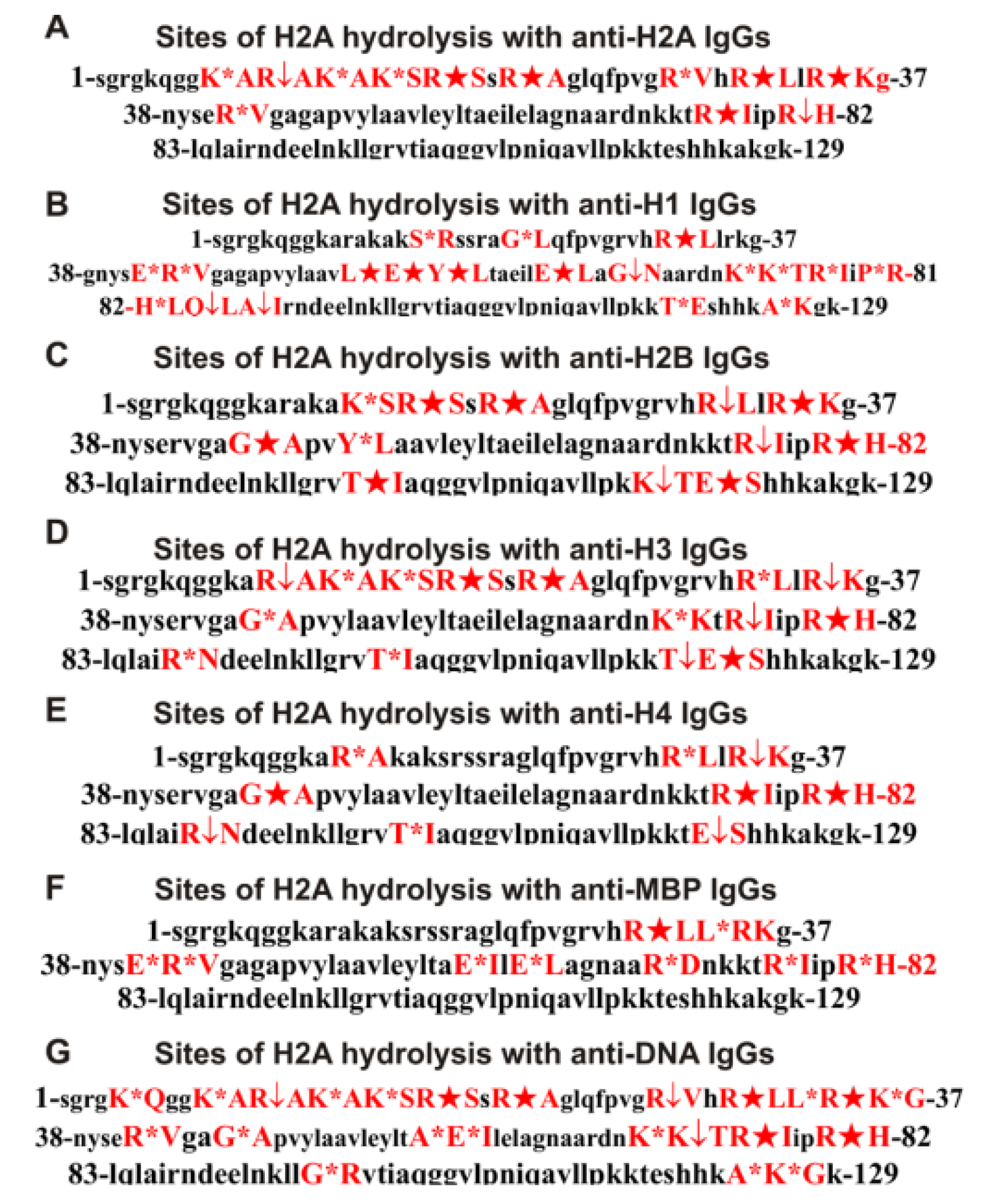Biomedicines 10 01876 g006 Biomedicines 10 01876 g006