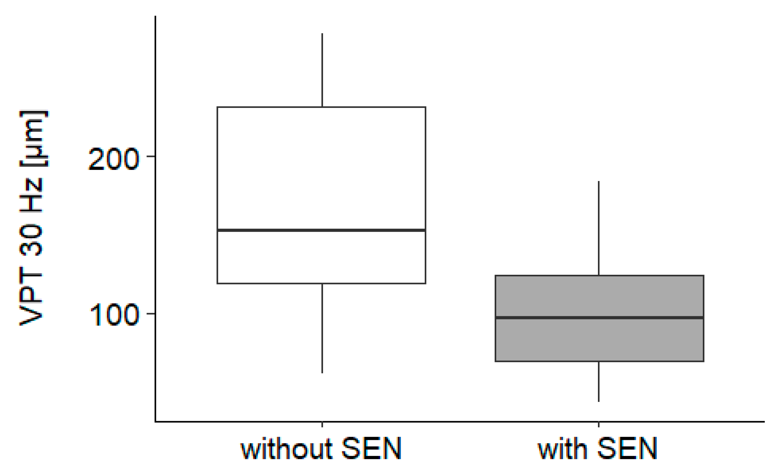 Biomedicines 10 01880 g0a1