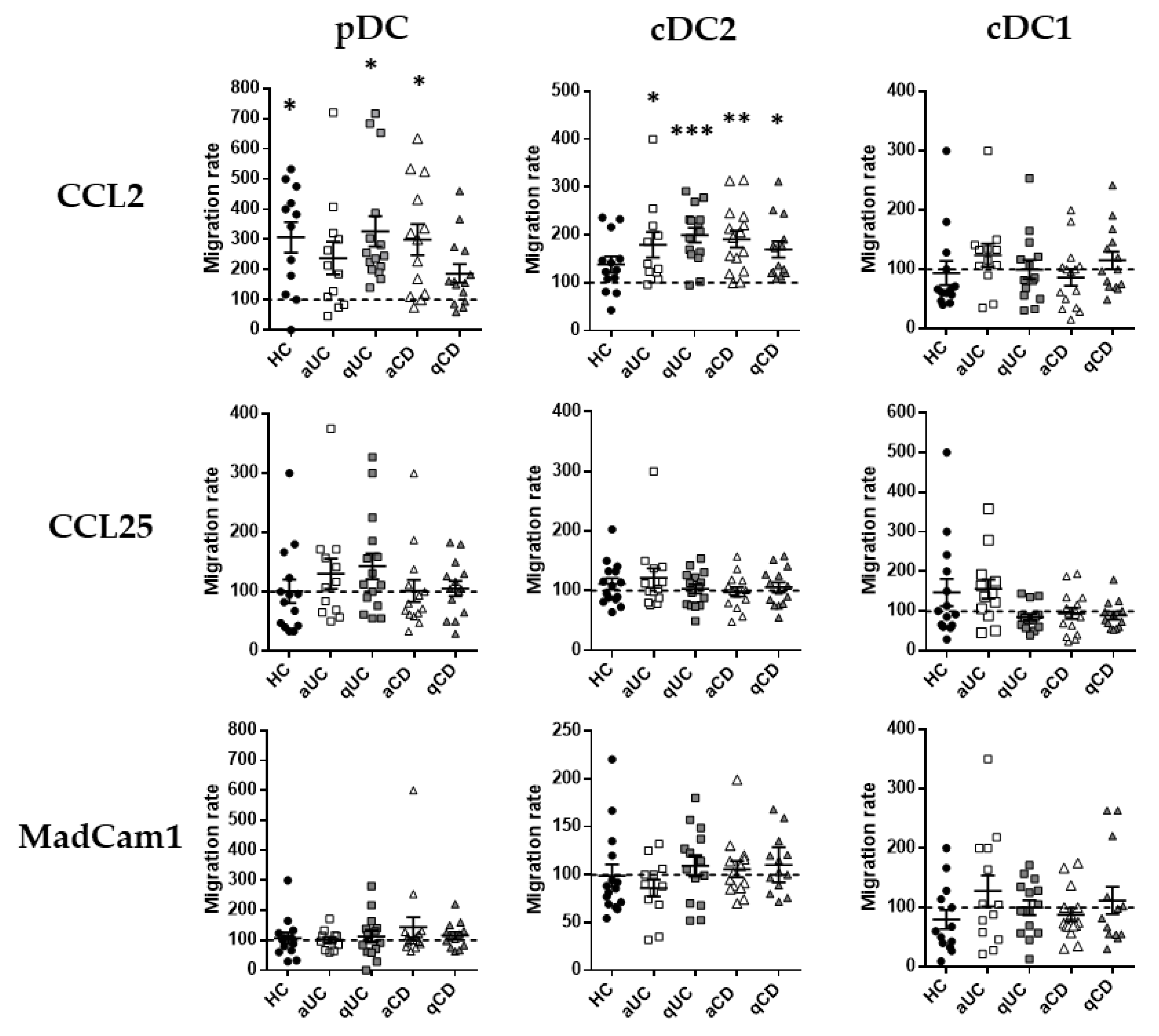 Biomedicines 10 01885 g003