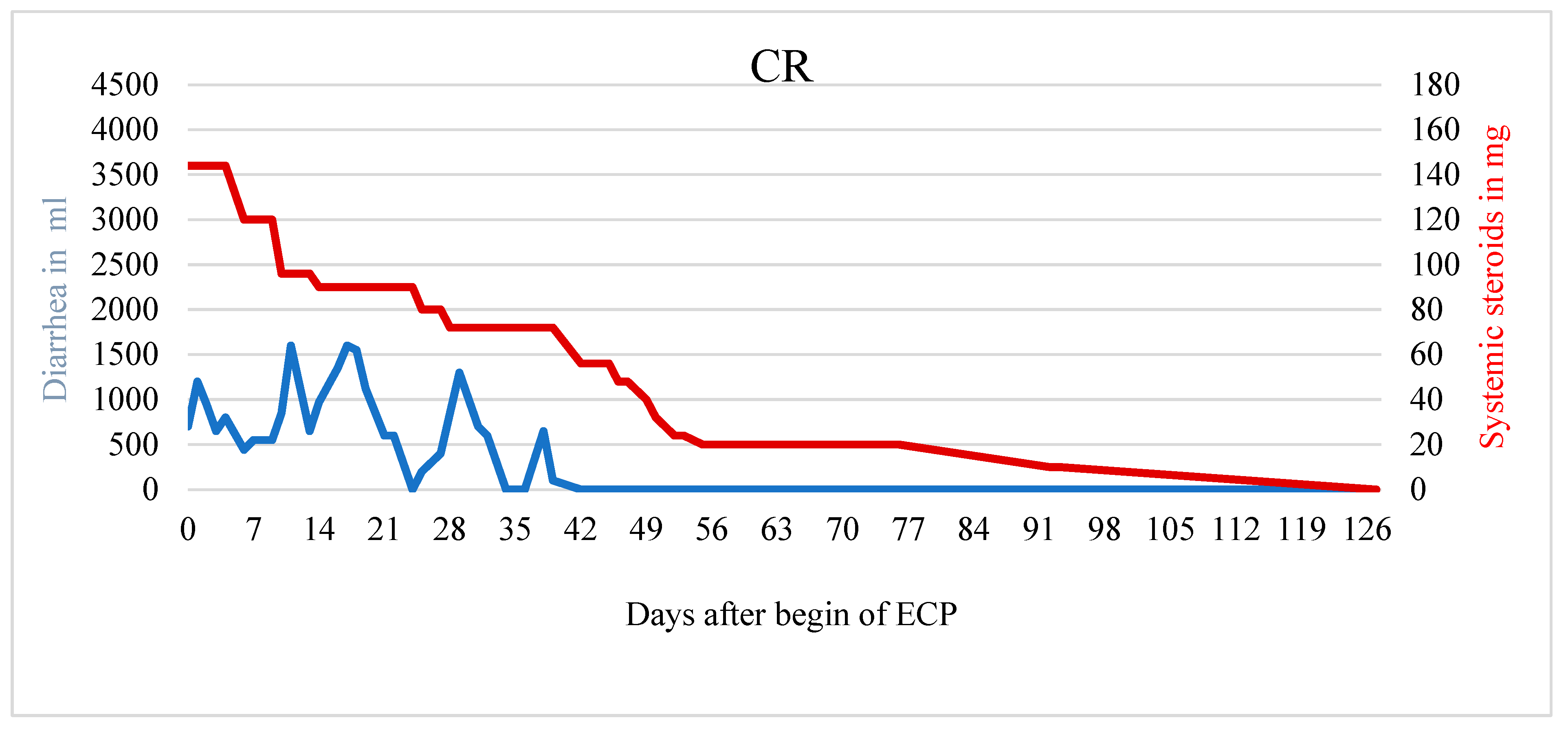 Biomedicines 10 01887 g001 Biomedicines 10 01887 g001