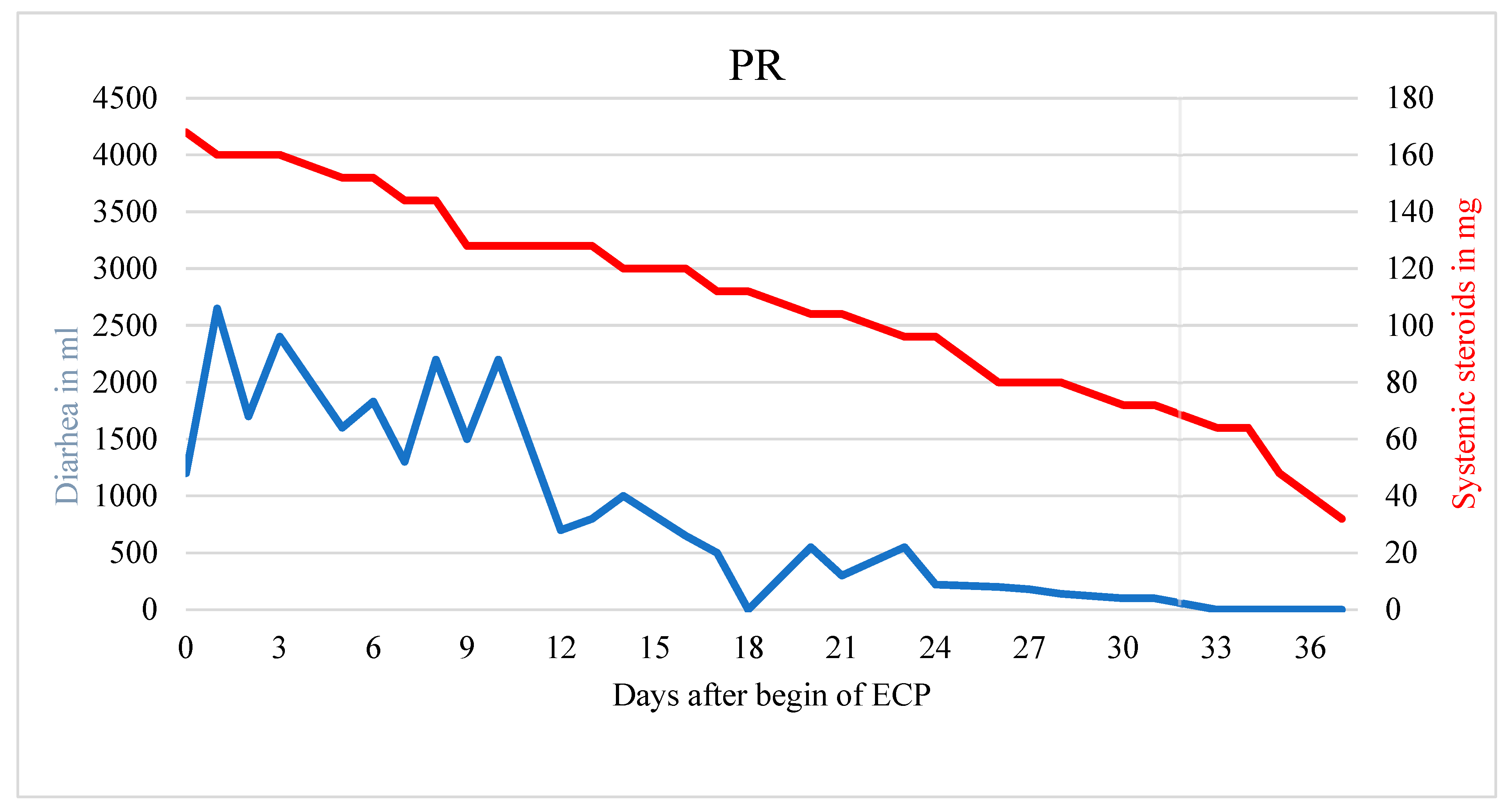Biomedicines 10 01887 g002 Biomedicines 10 01887 g002