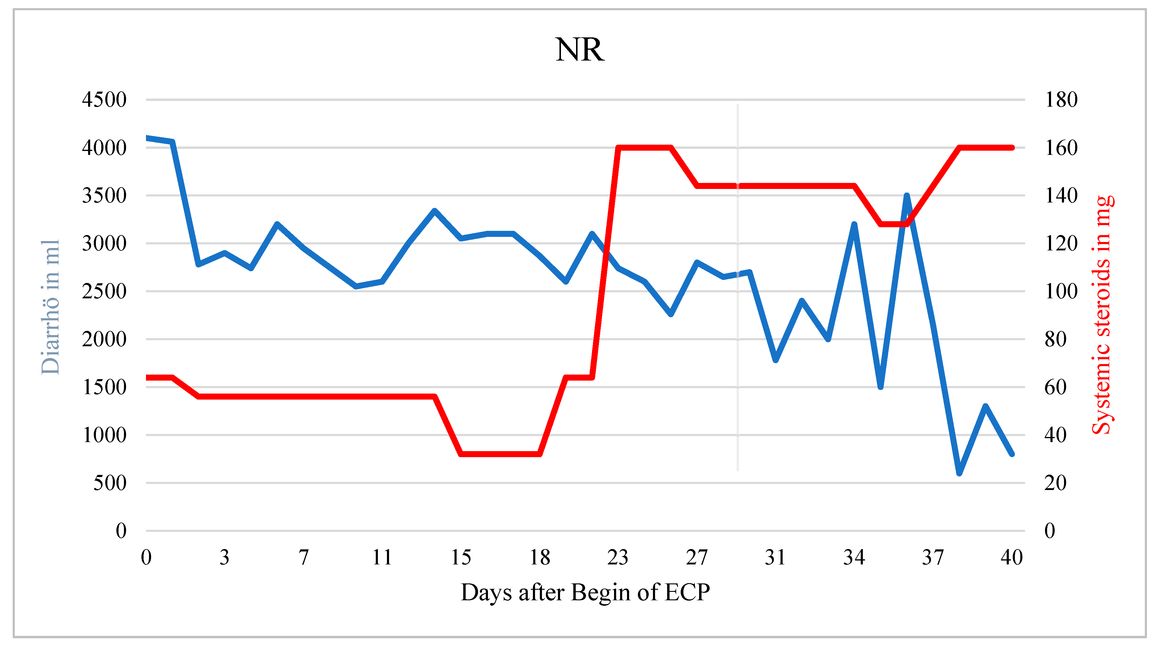 Biomedicines 10 01887 g003 Biomedicines 10 01887 g003