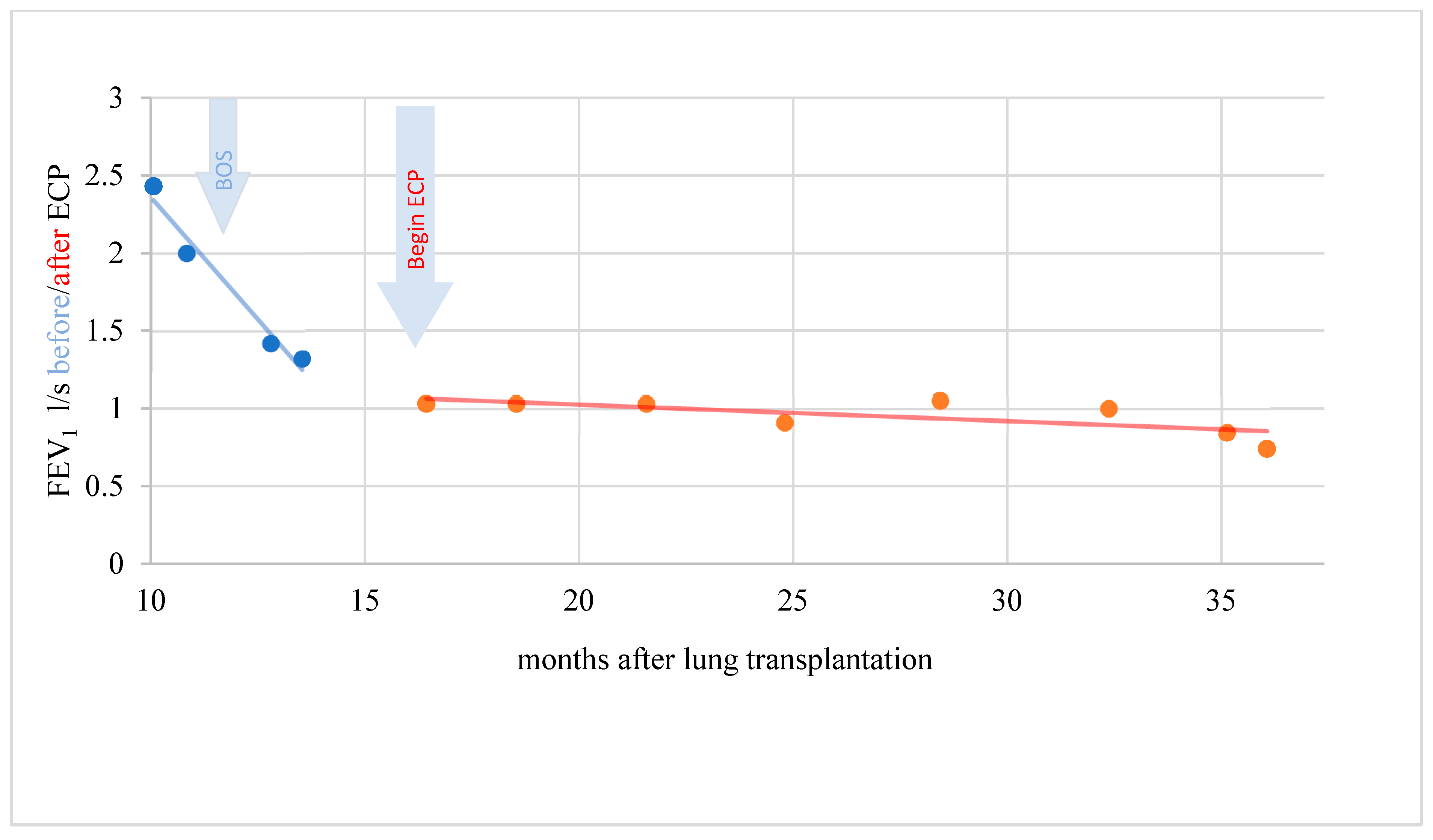 Biomedicines 10 01887 g005 Biomedicines 10 01887 g005
