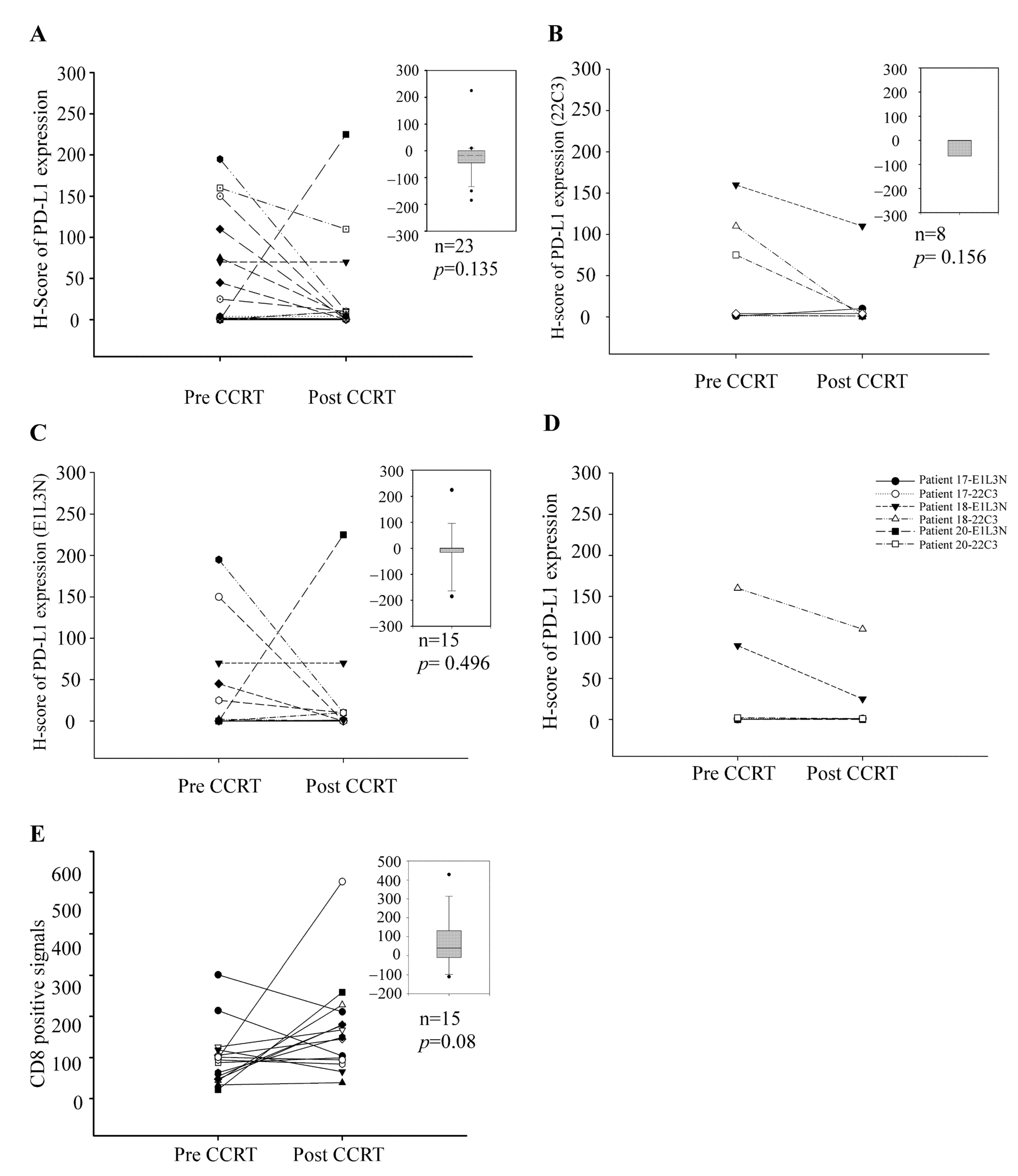 Biomedicines 10 01888 g002