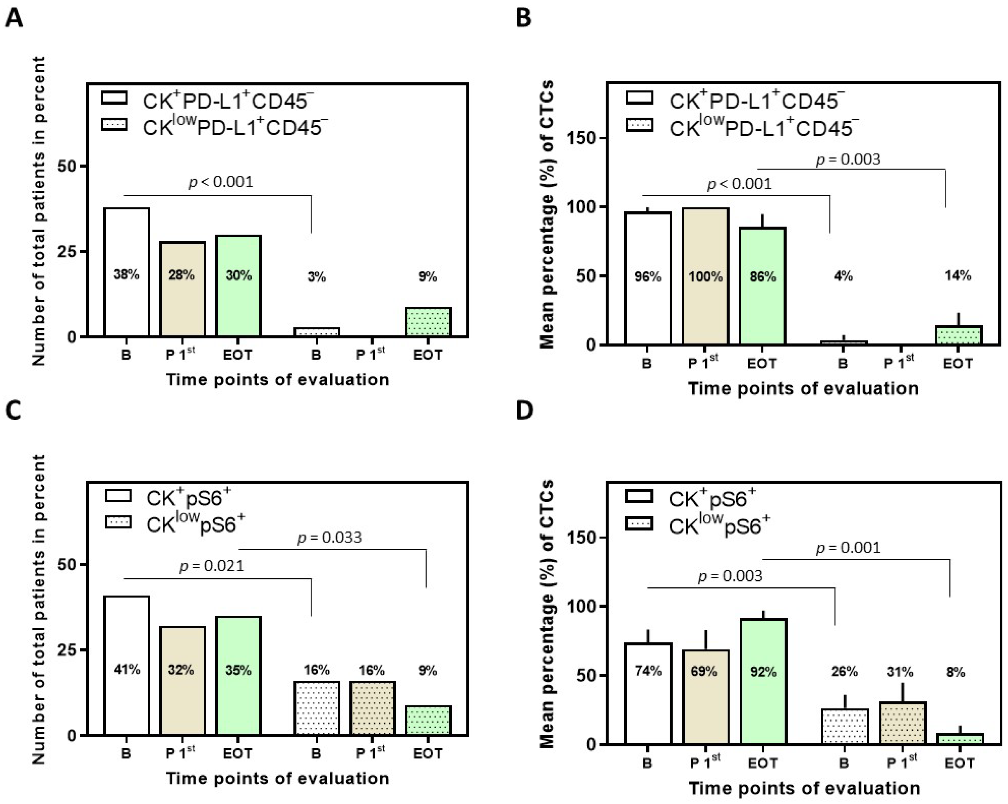 Biomedicines 10 01893 g002