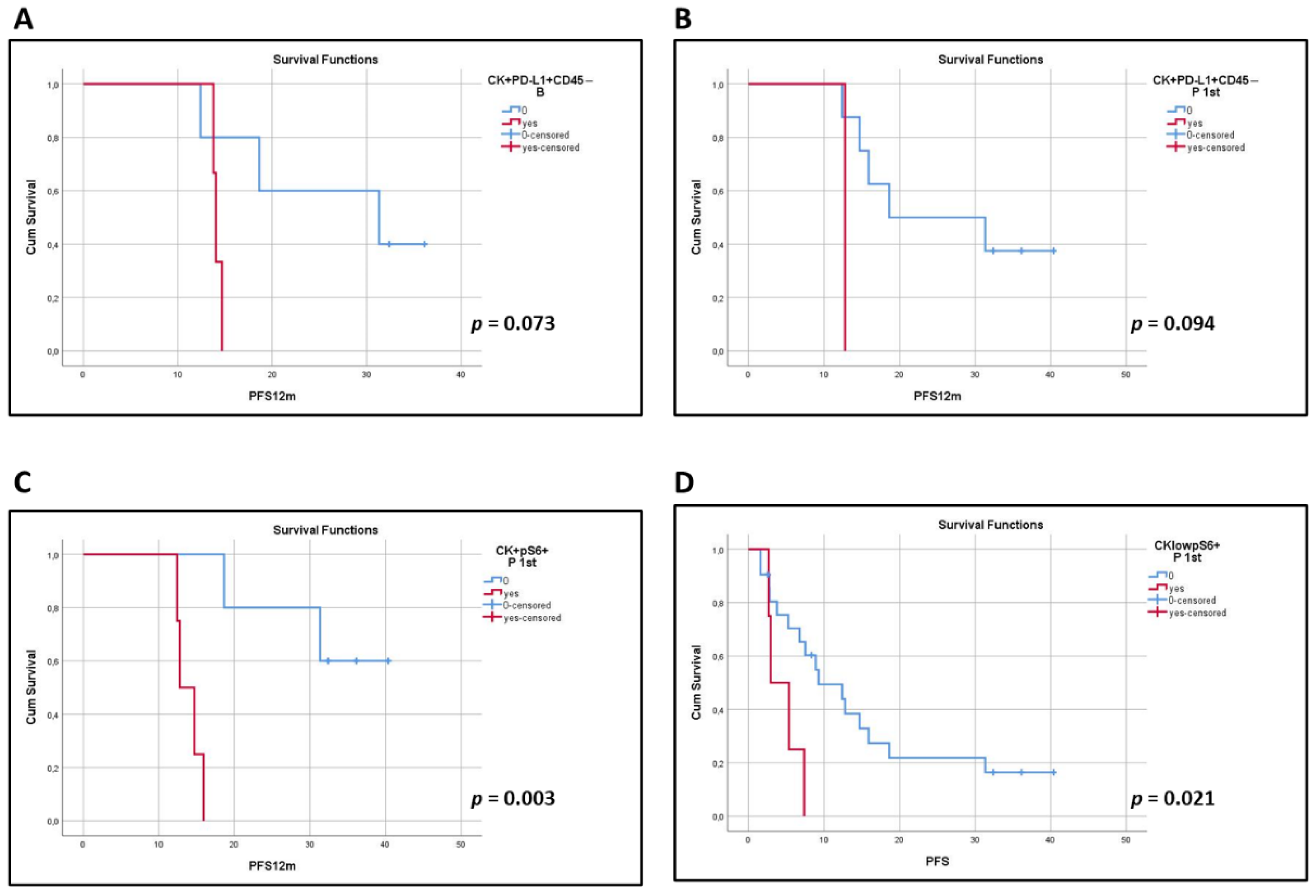 Biomedicines 10 01893 g004