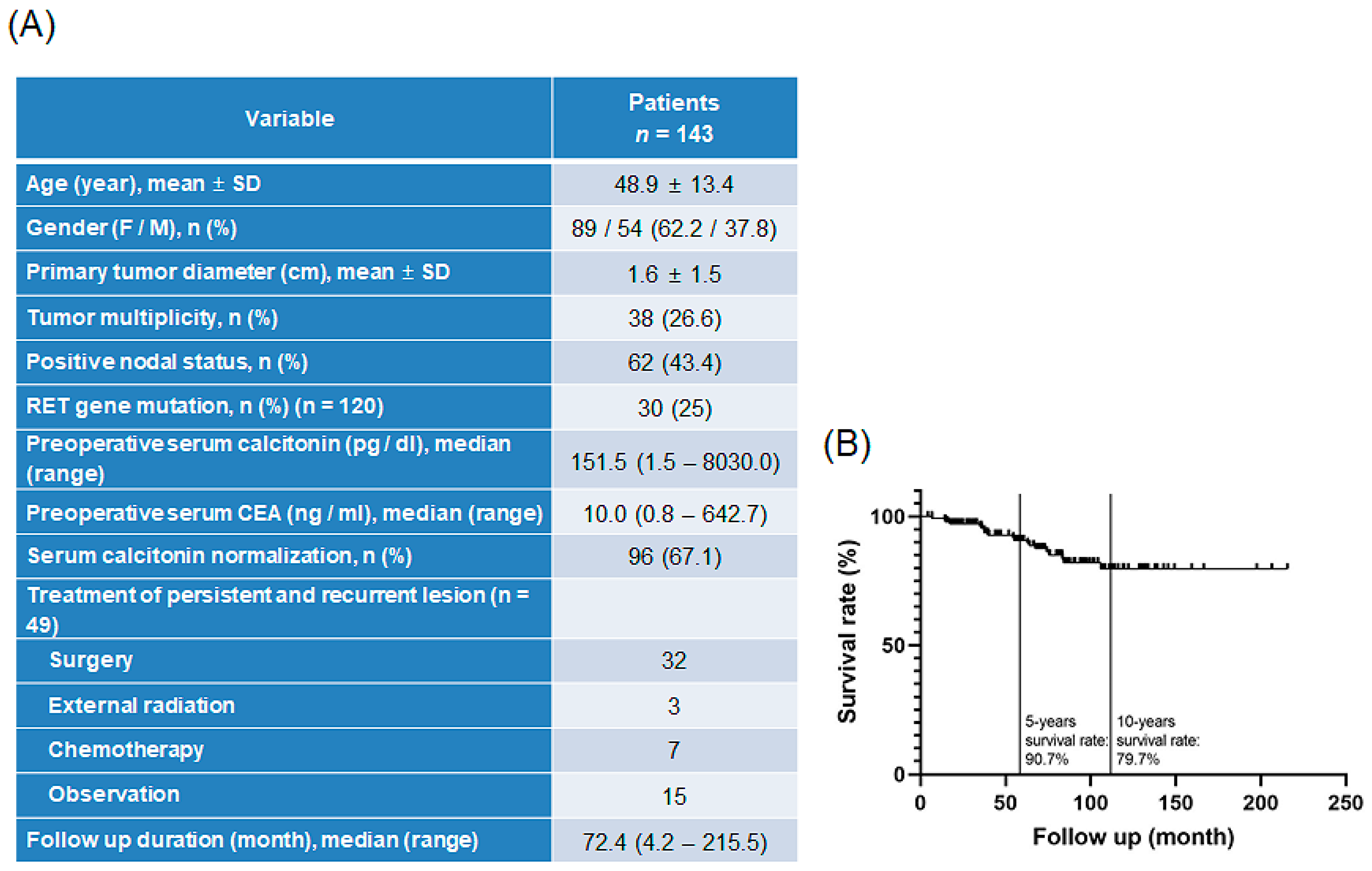 Biomedicines 10 01901 g001 Biomedicines 10 01901 g001