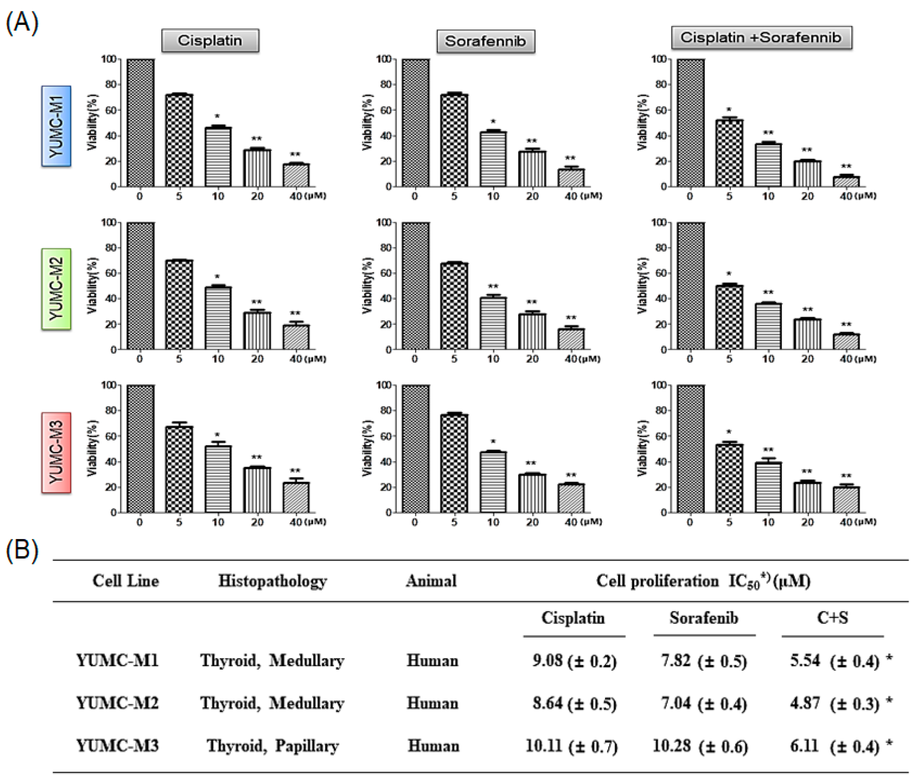 Biomedicines 10 01901 g003 Biomedicines 10 01901 g003