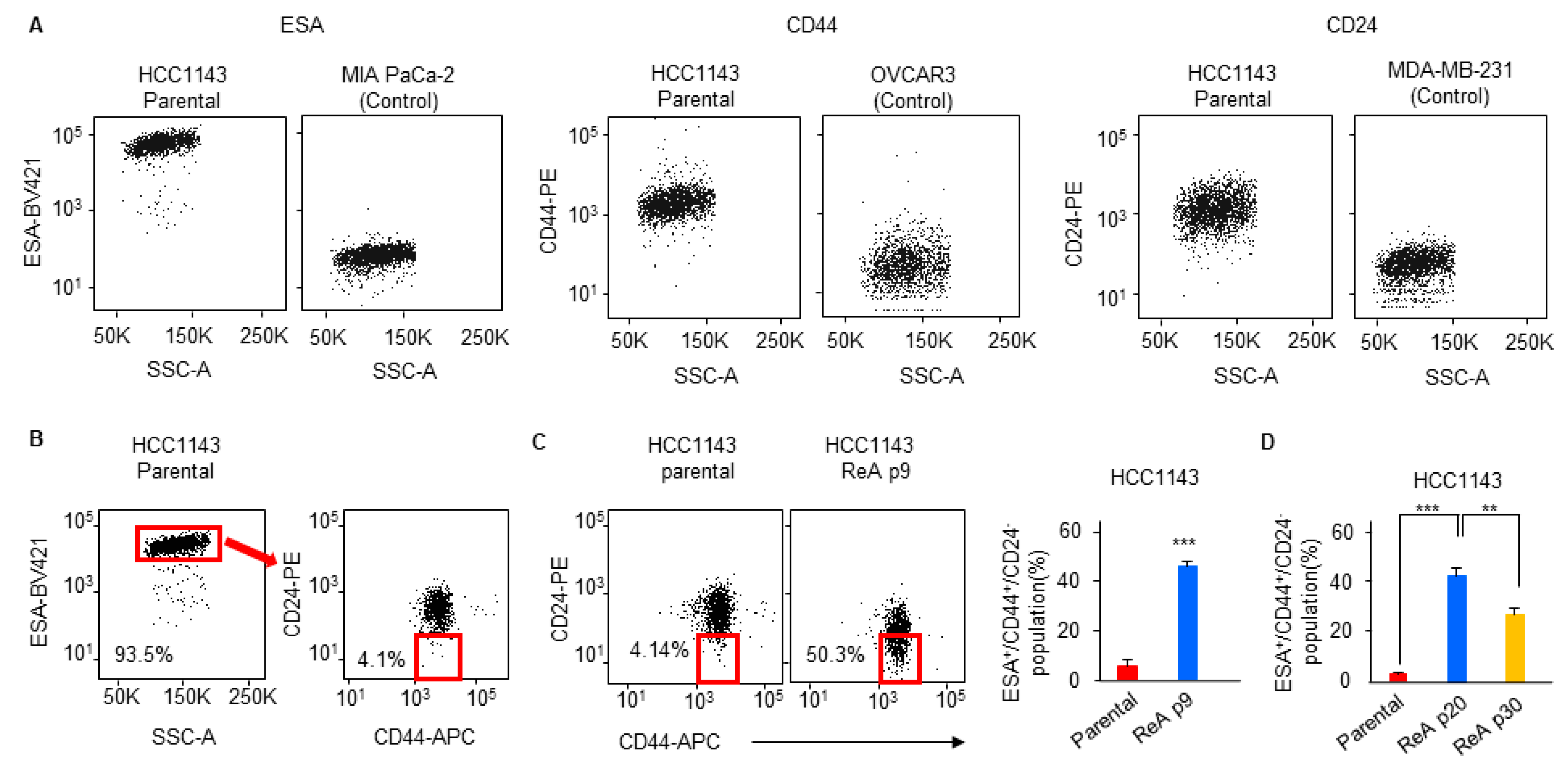 Biomedicines 10 01908 g002