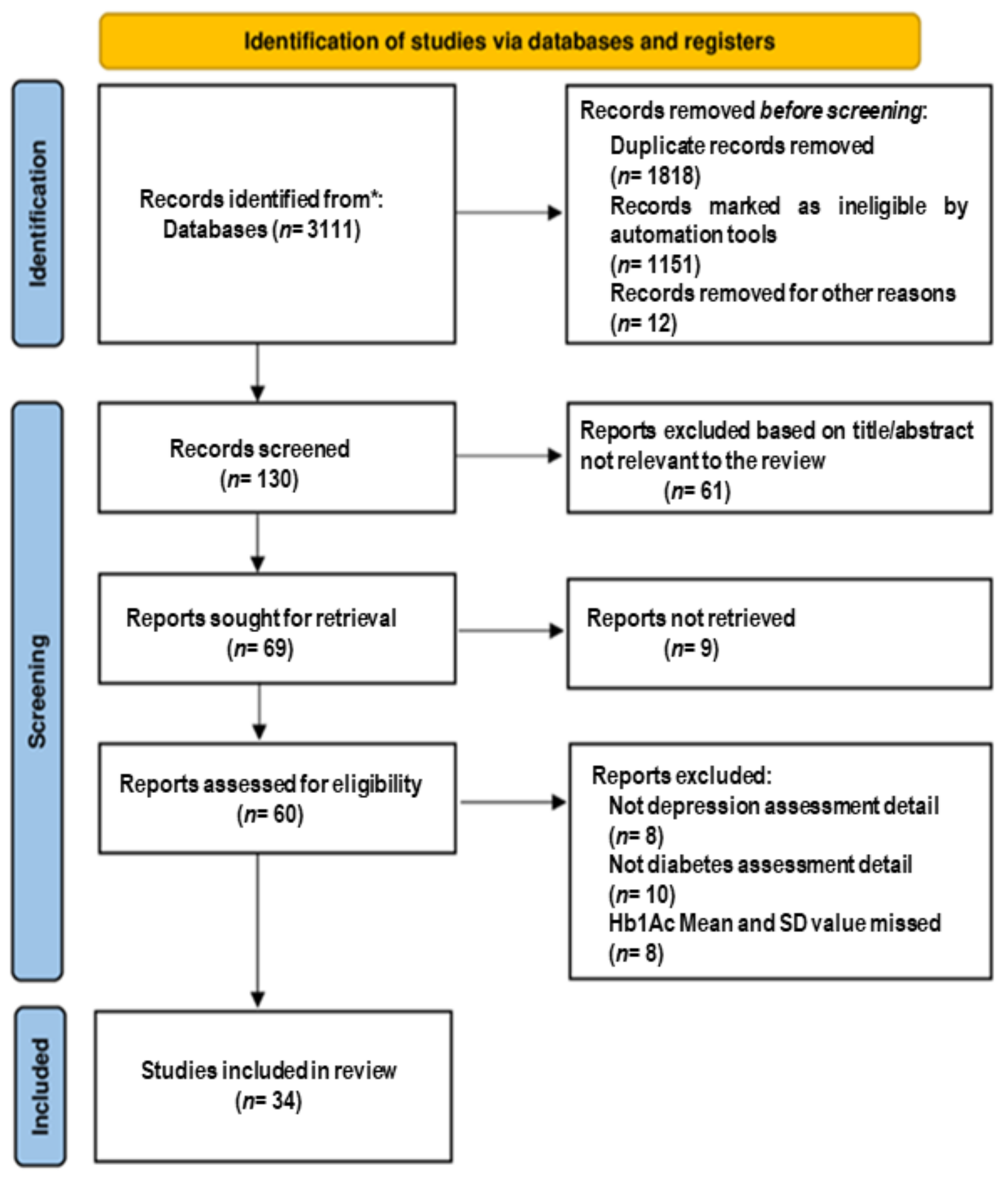 Biomedicines 10 01919 g001