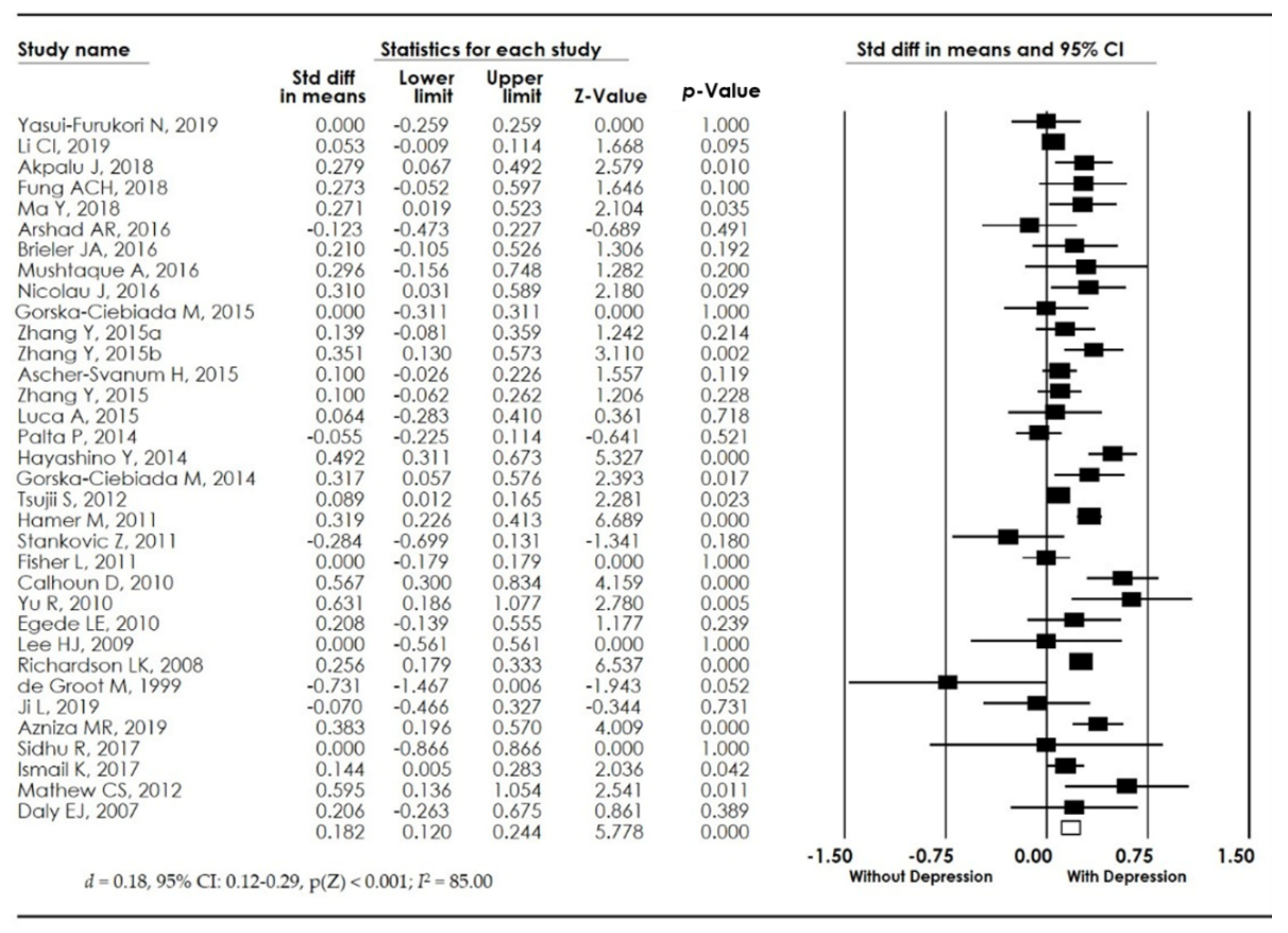 Biomedicines 10 01919 g002