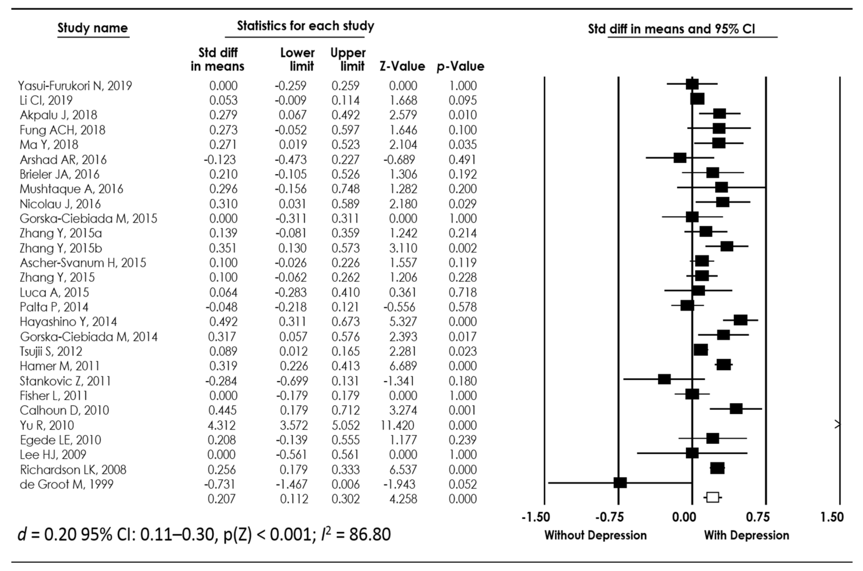 Biomedicines 10 01919 g003