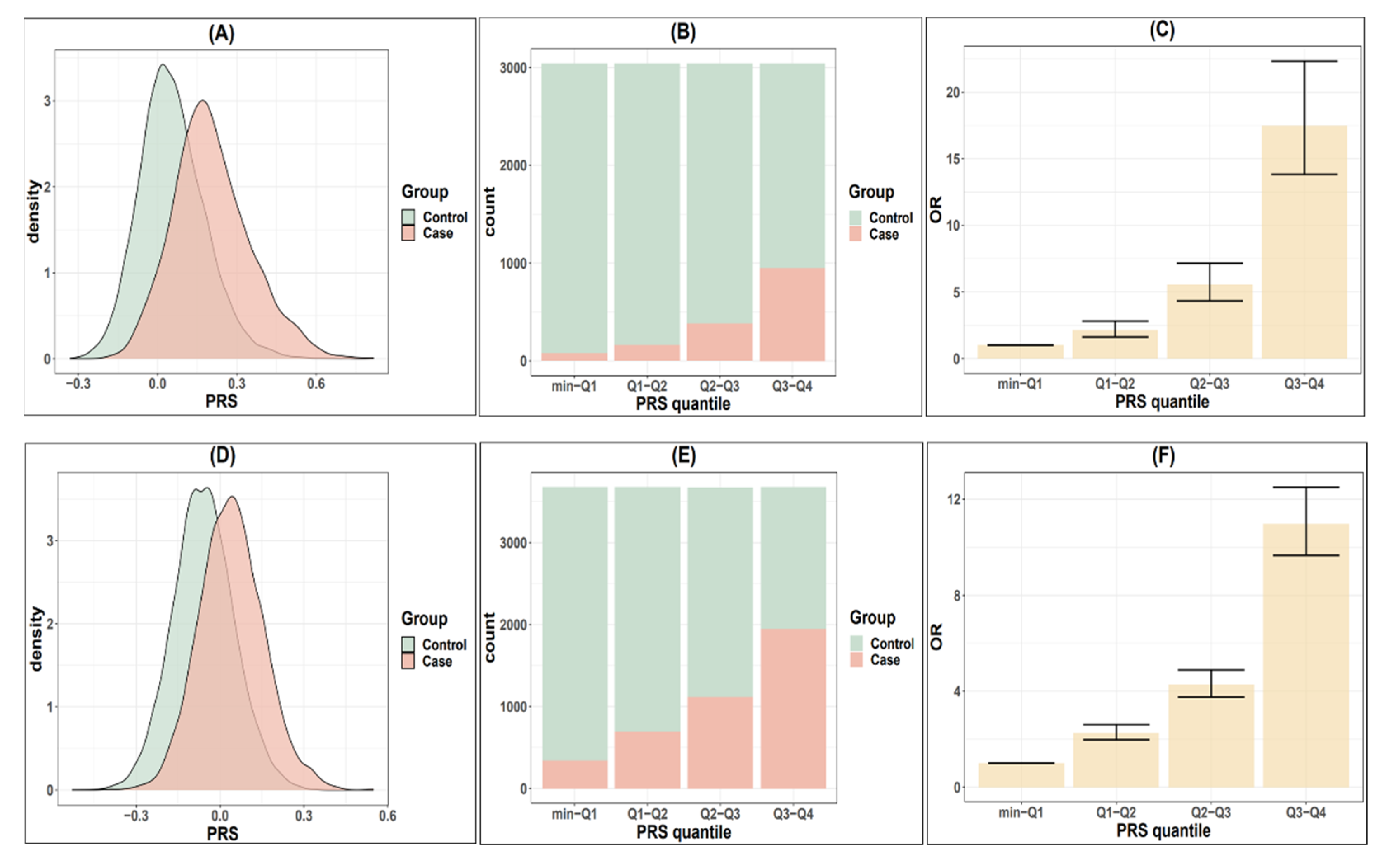 Biomedicines 10 01920 g002