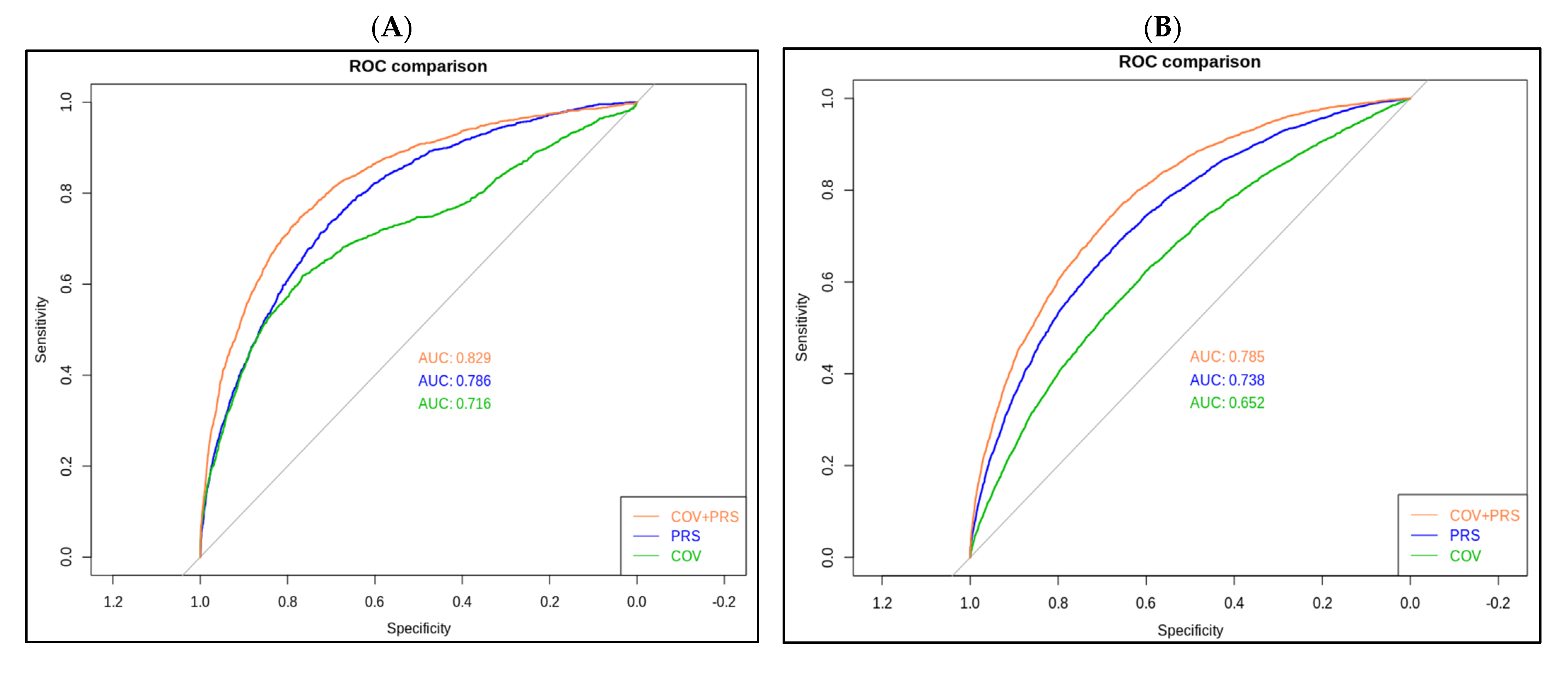 Biomedicines 10 01920 g003