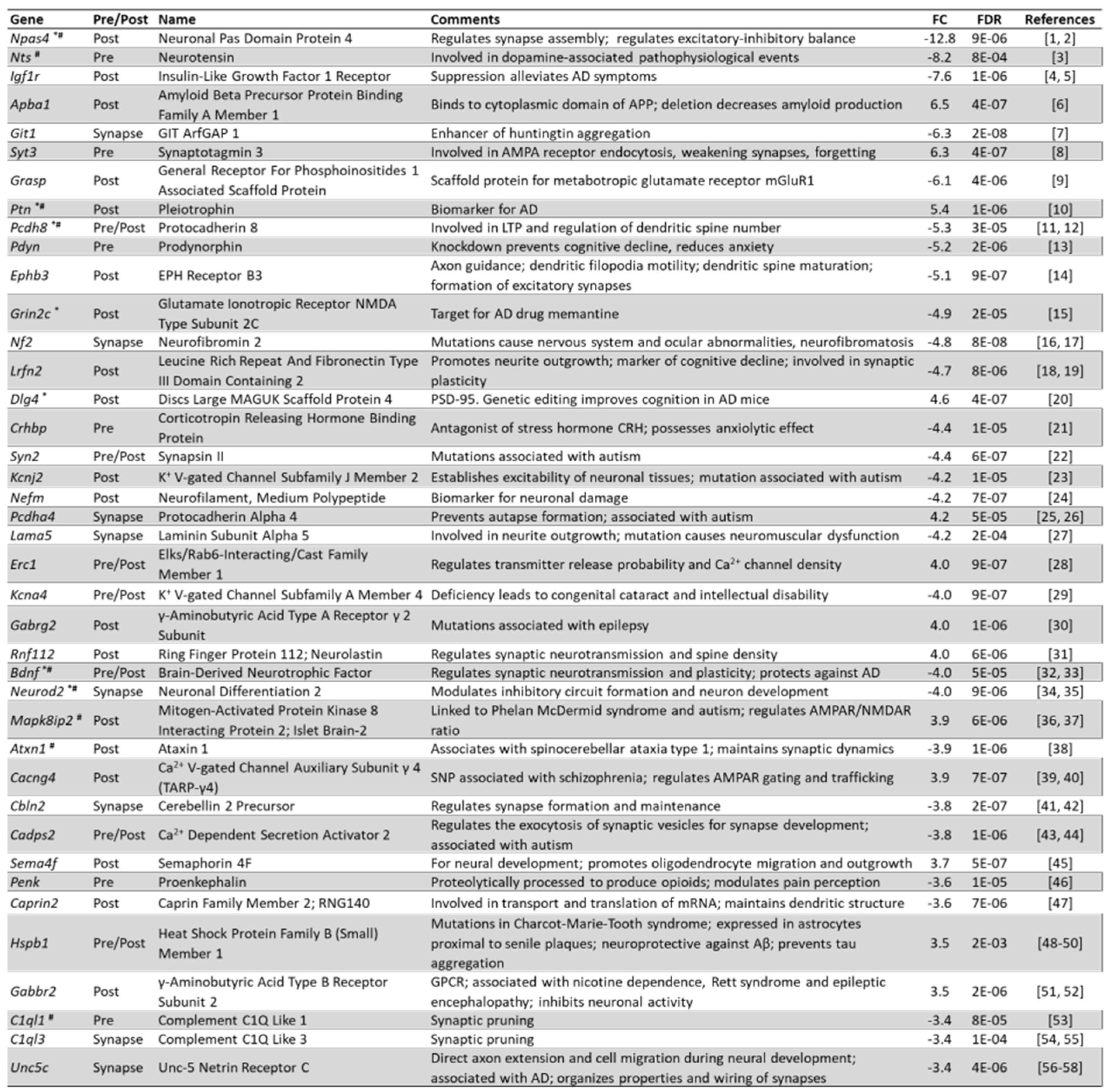 Biomedicines 10 01946 g009