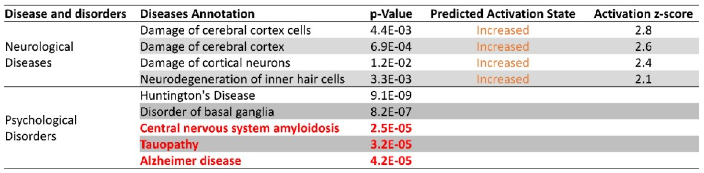 Biomedicines 10 01946 g012