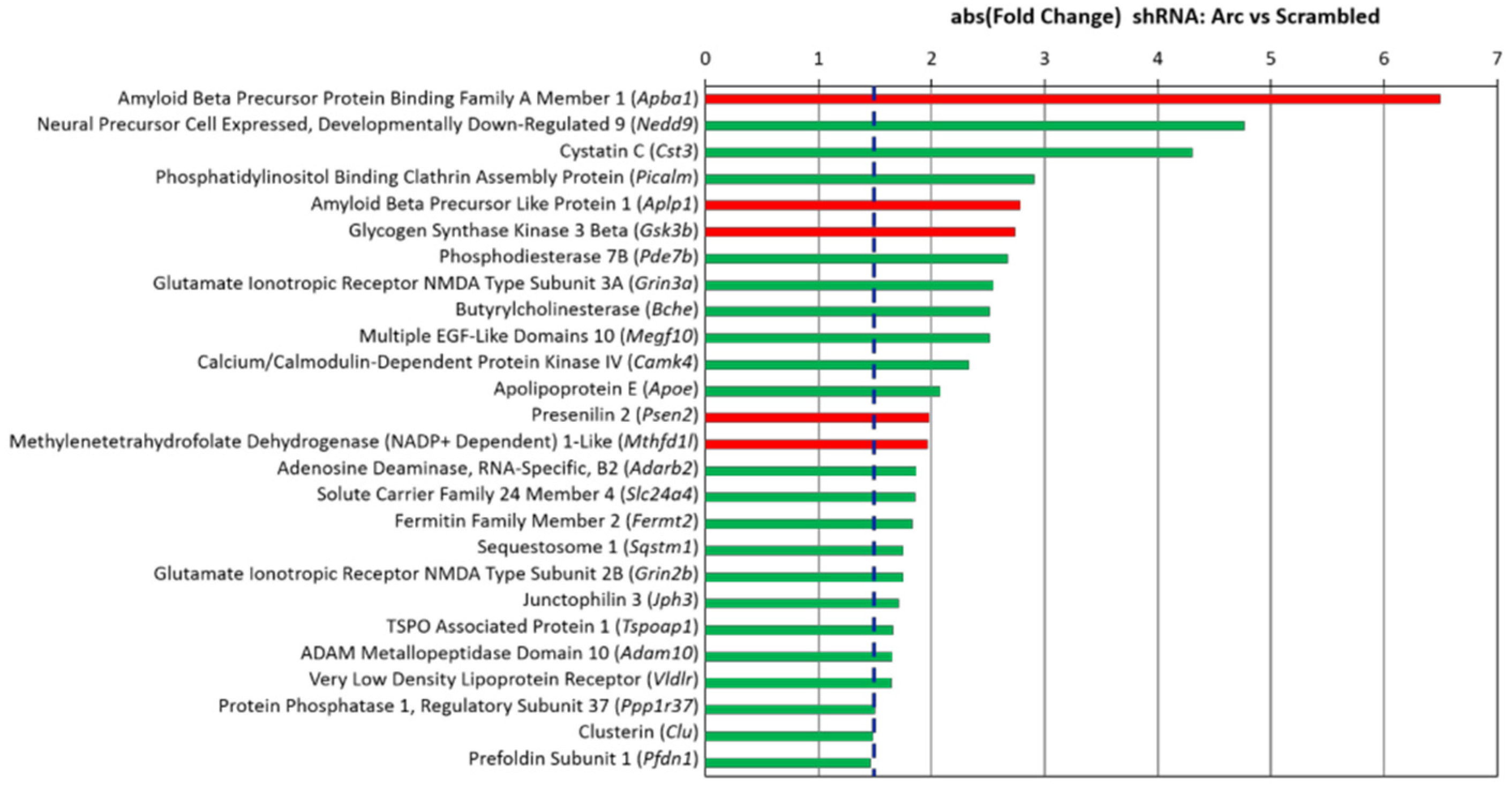 Biomedicines 10 01946 g013
