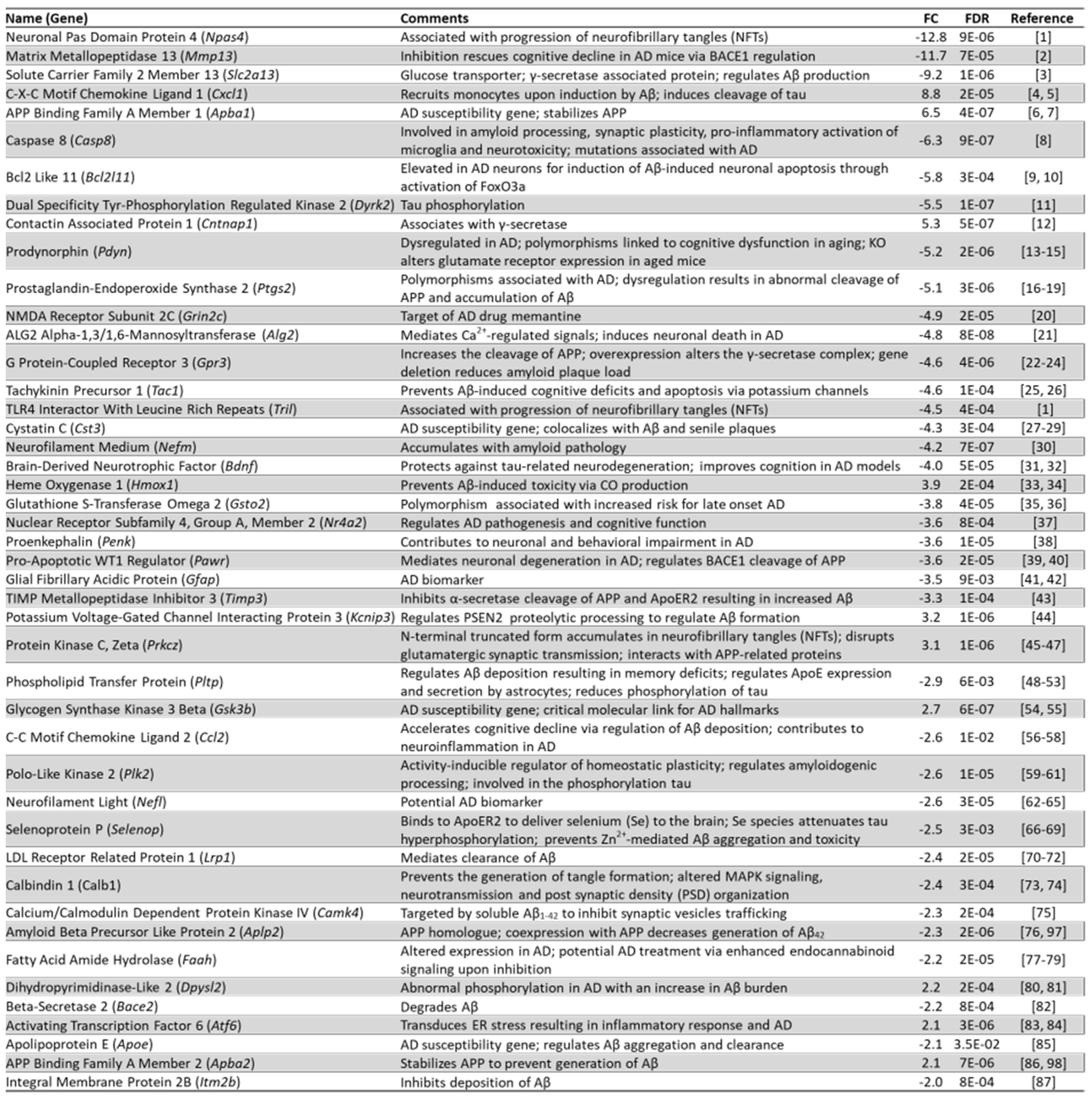 Biomedicines 10 01946 g014