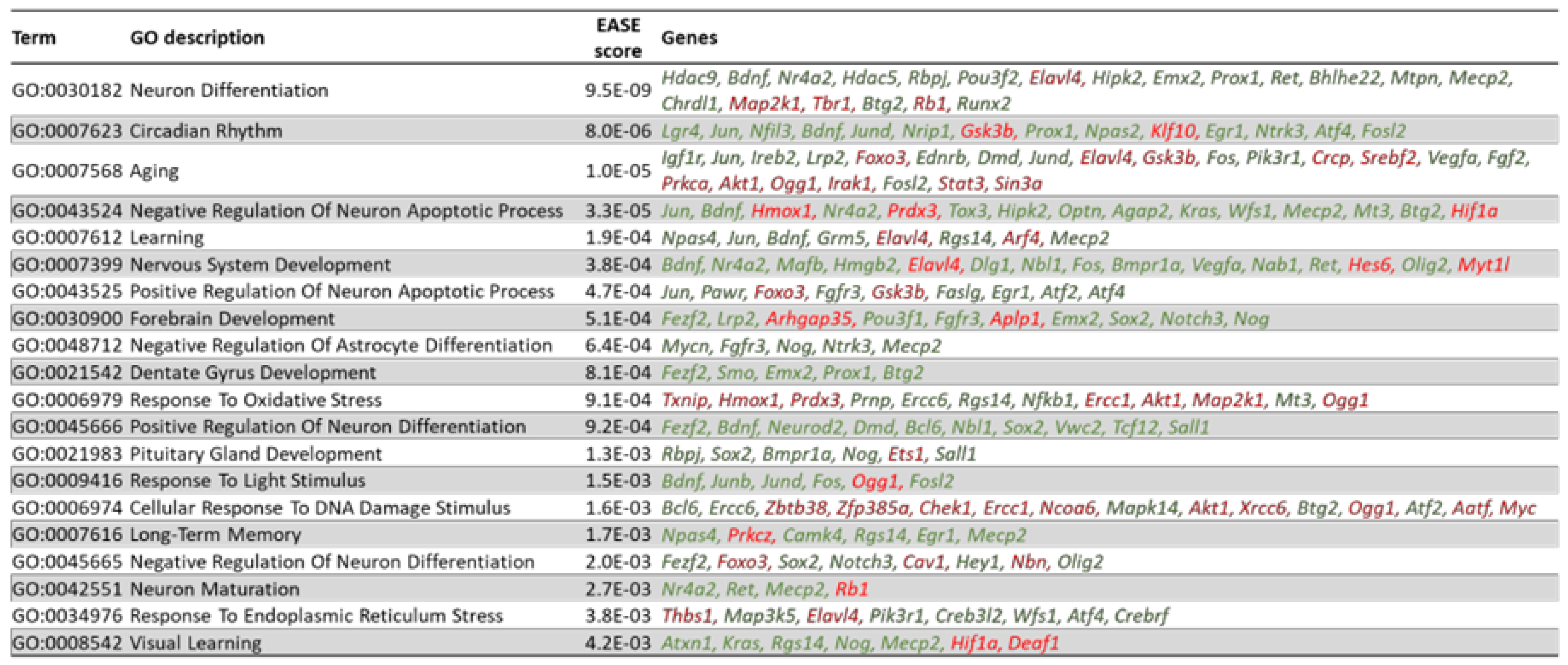 Biomedicines 10 01946 g016