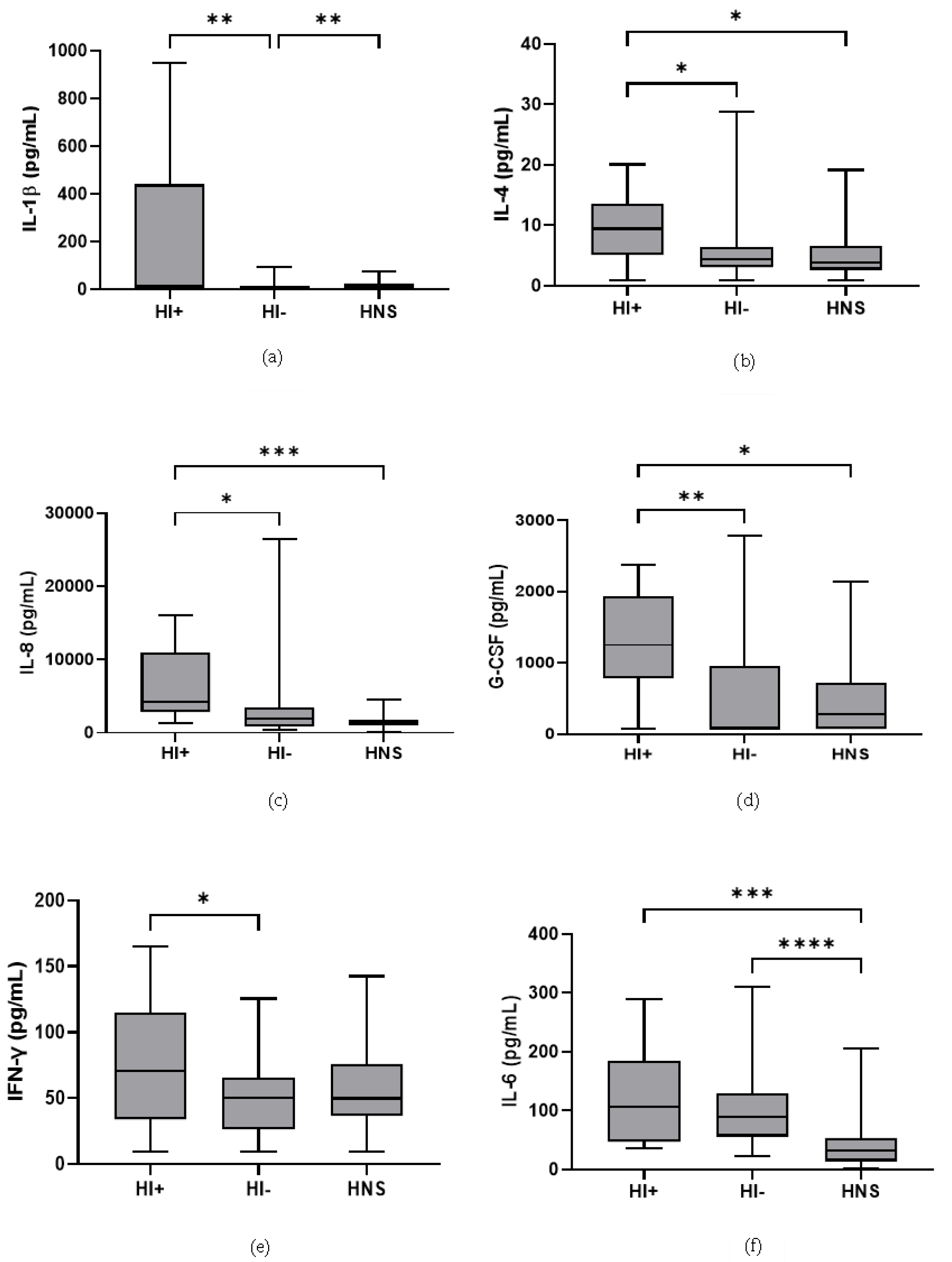 Biomedicines 10 01949 g005