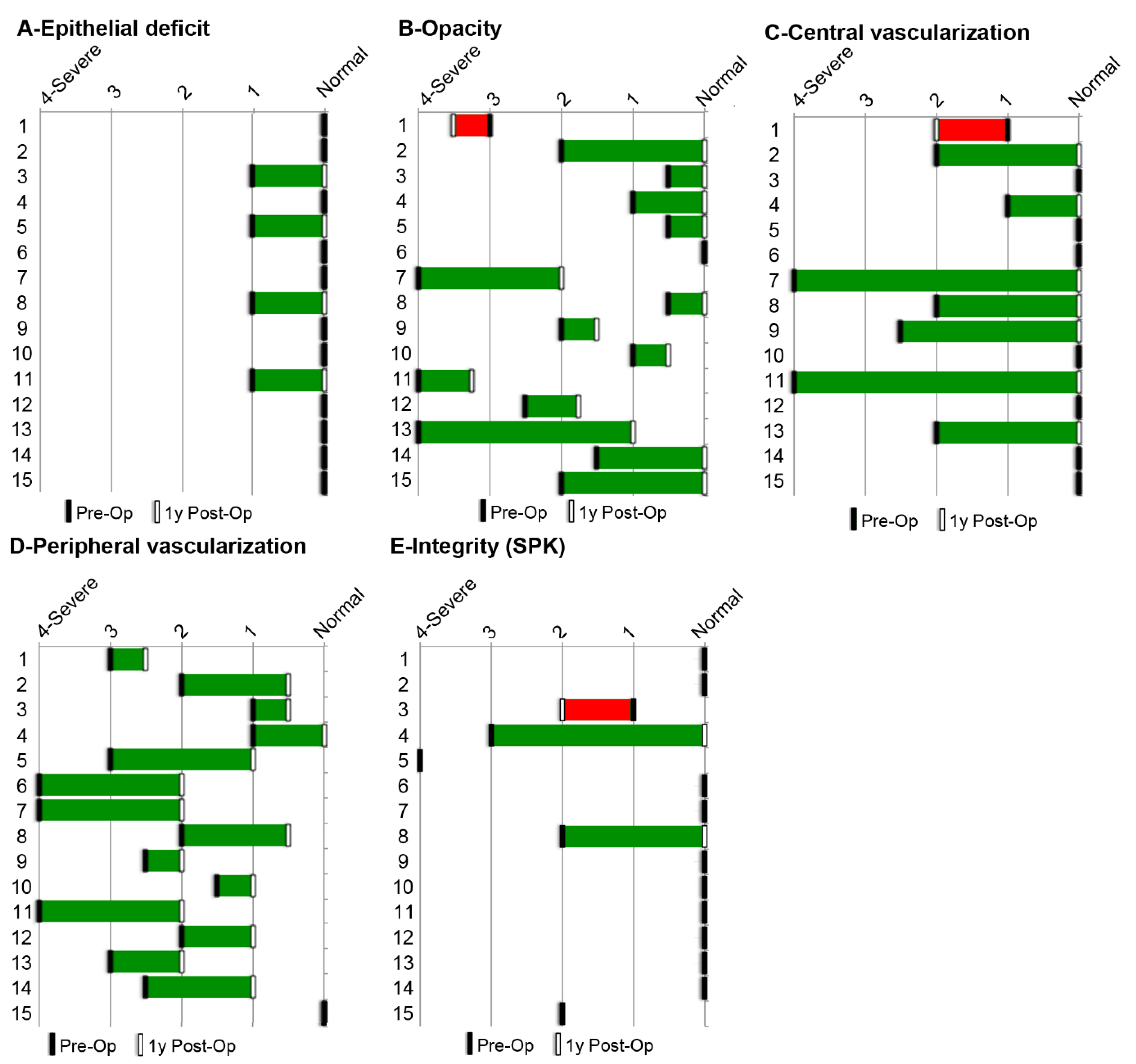 Biomedicines 10 01958 g005