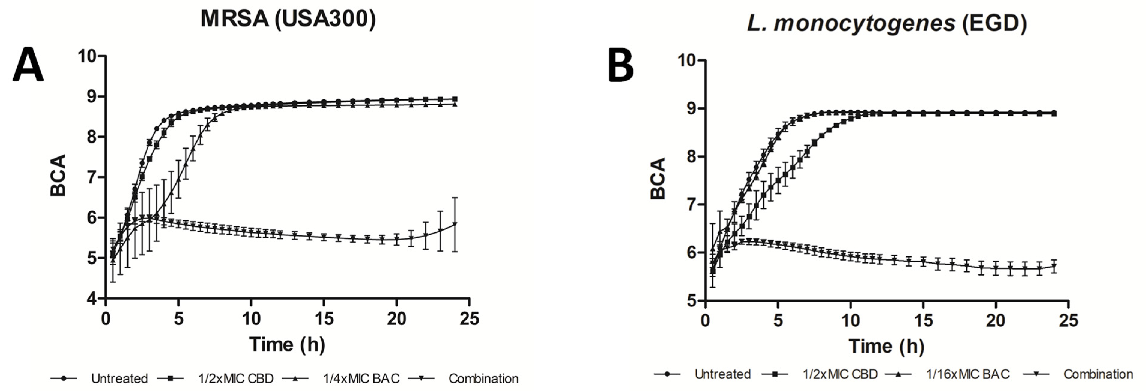 Biomedicines 10 01959 g001