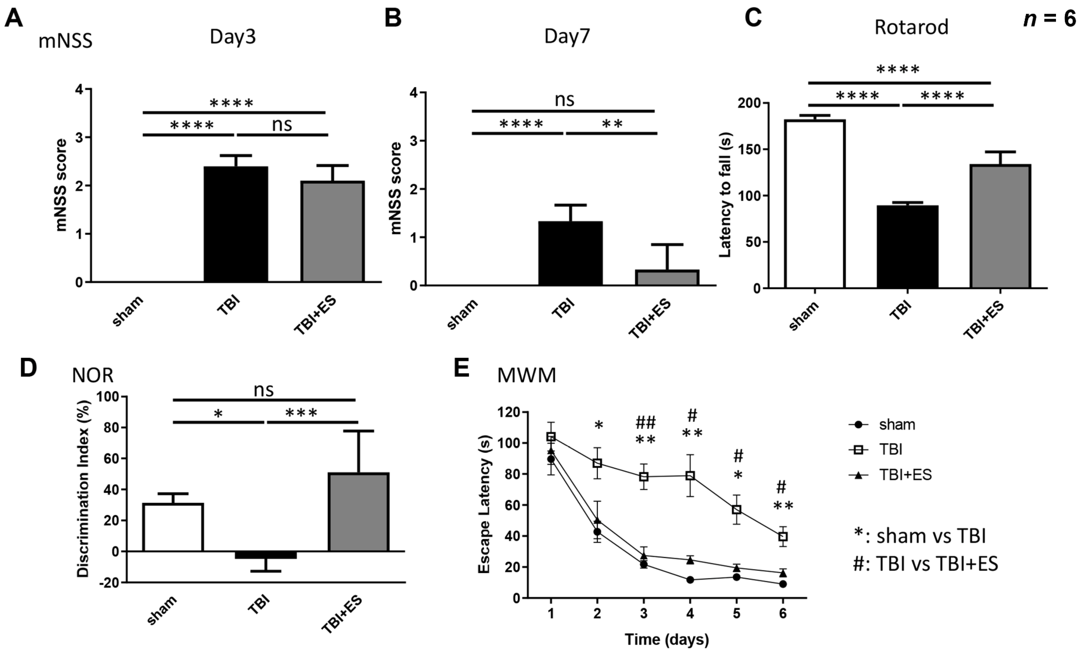 Biomedicines 10 01965 g002
