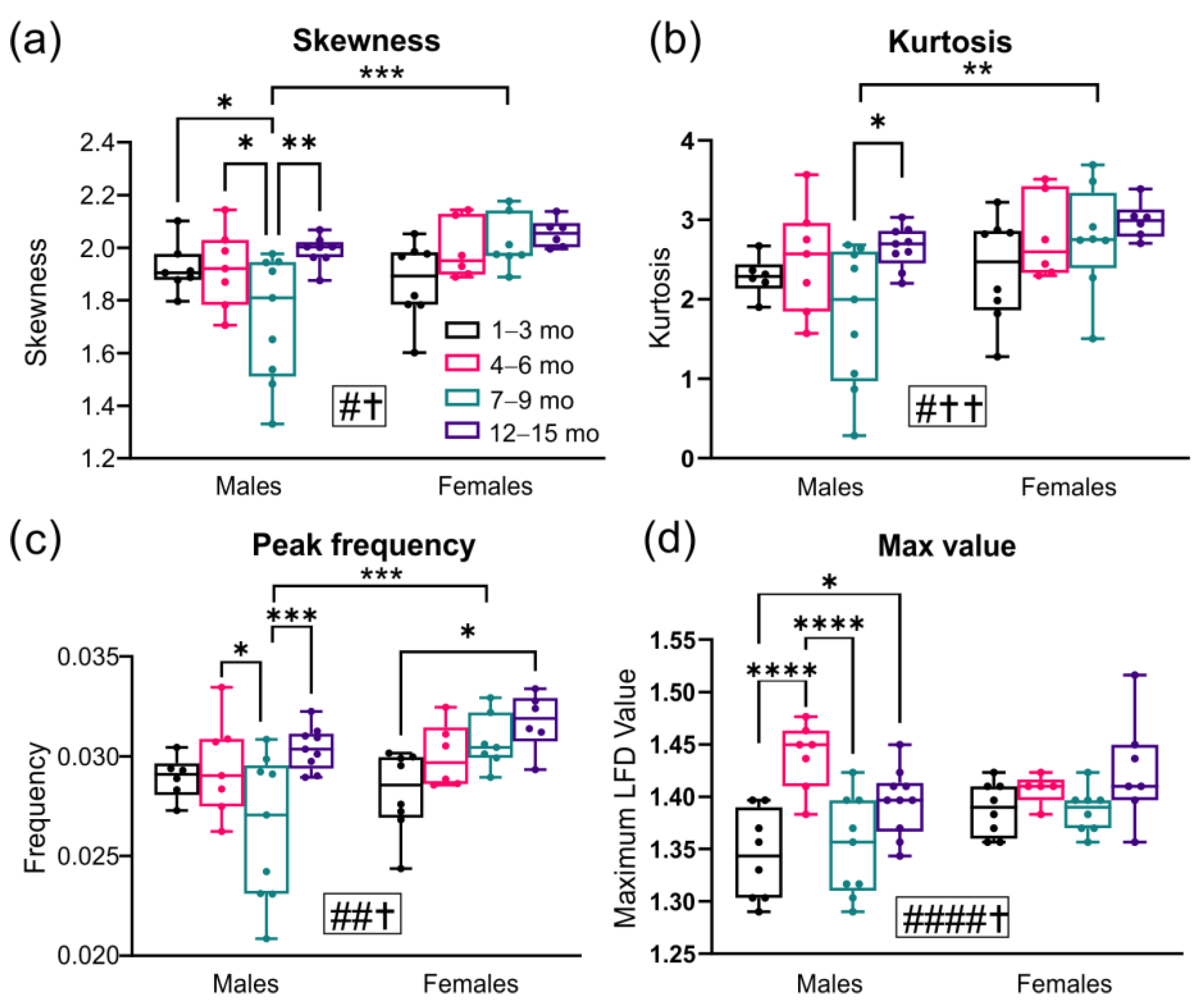Biomedicines 10 01967 g005