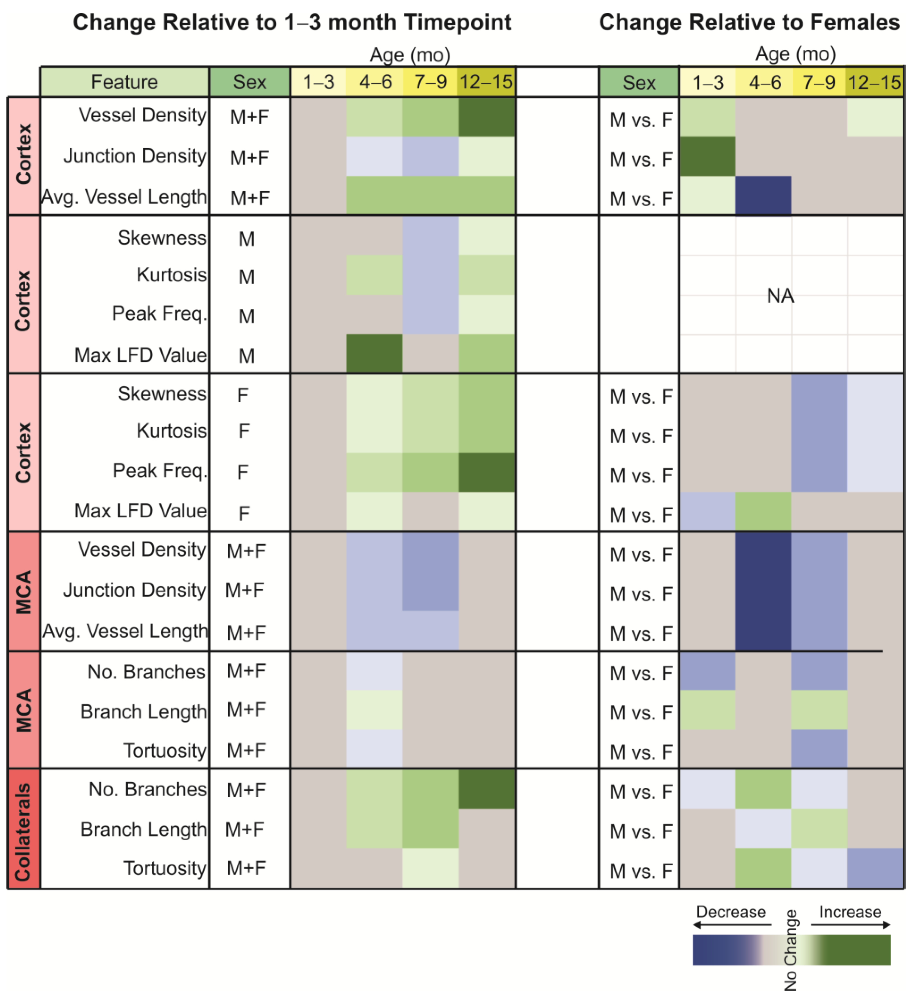Biomedicines 10 01967 g009