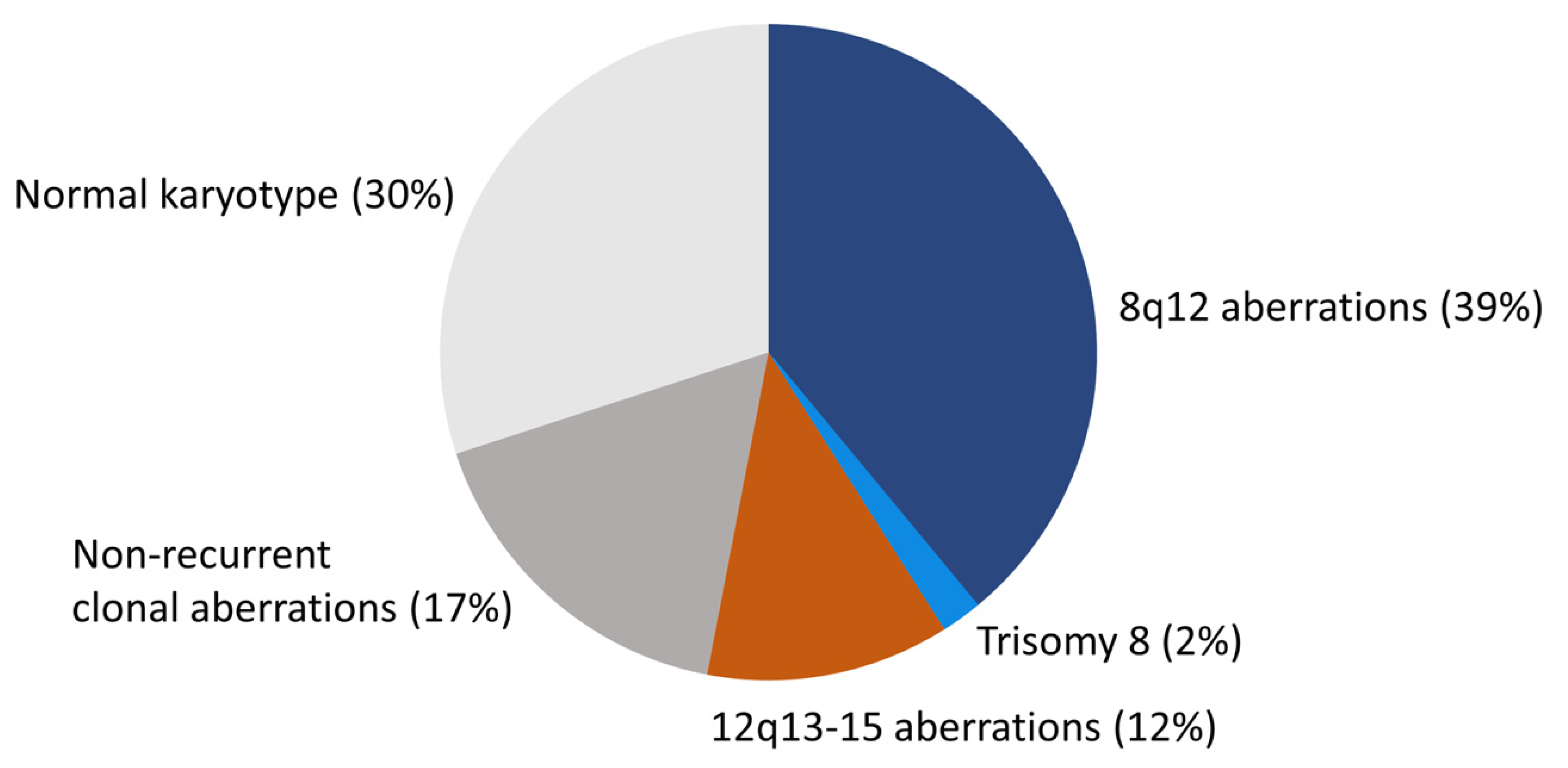 Biomedicines 10 01970 g001