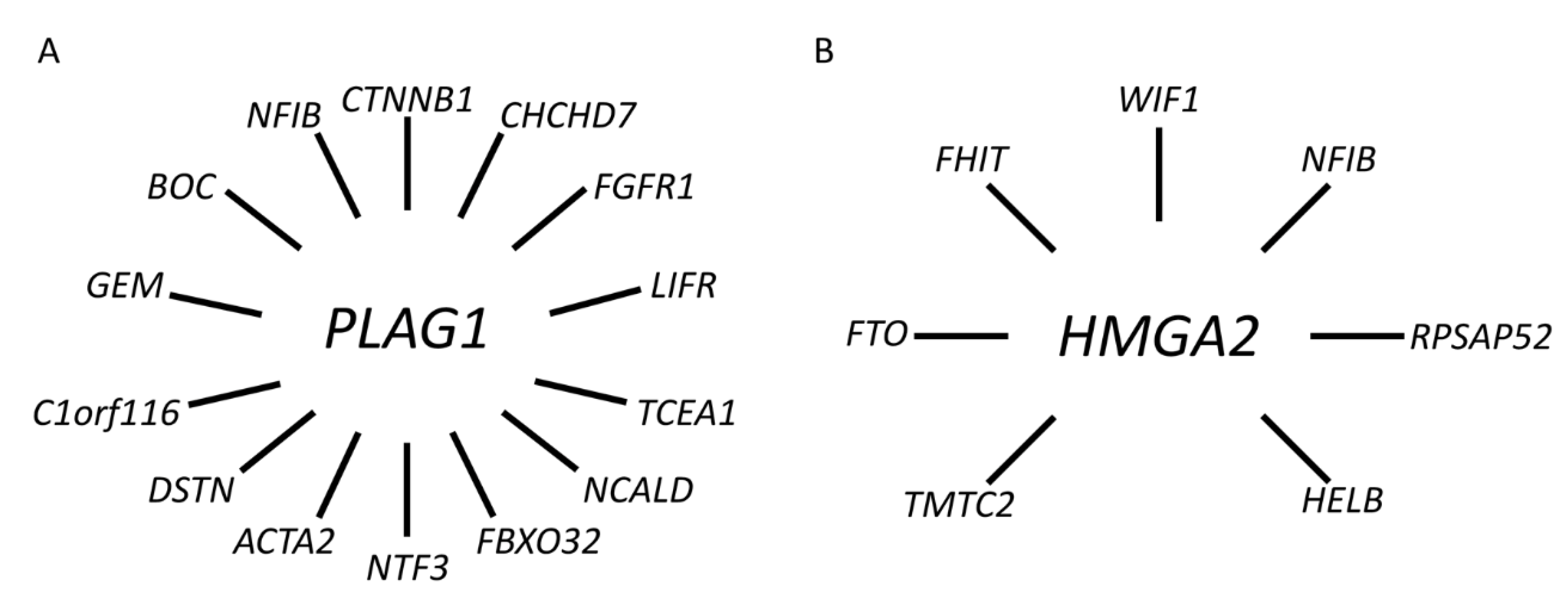 Biomedicines 10 01970 g004