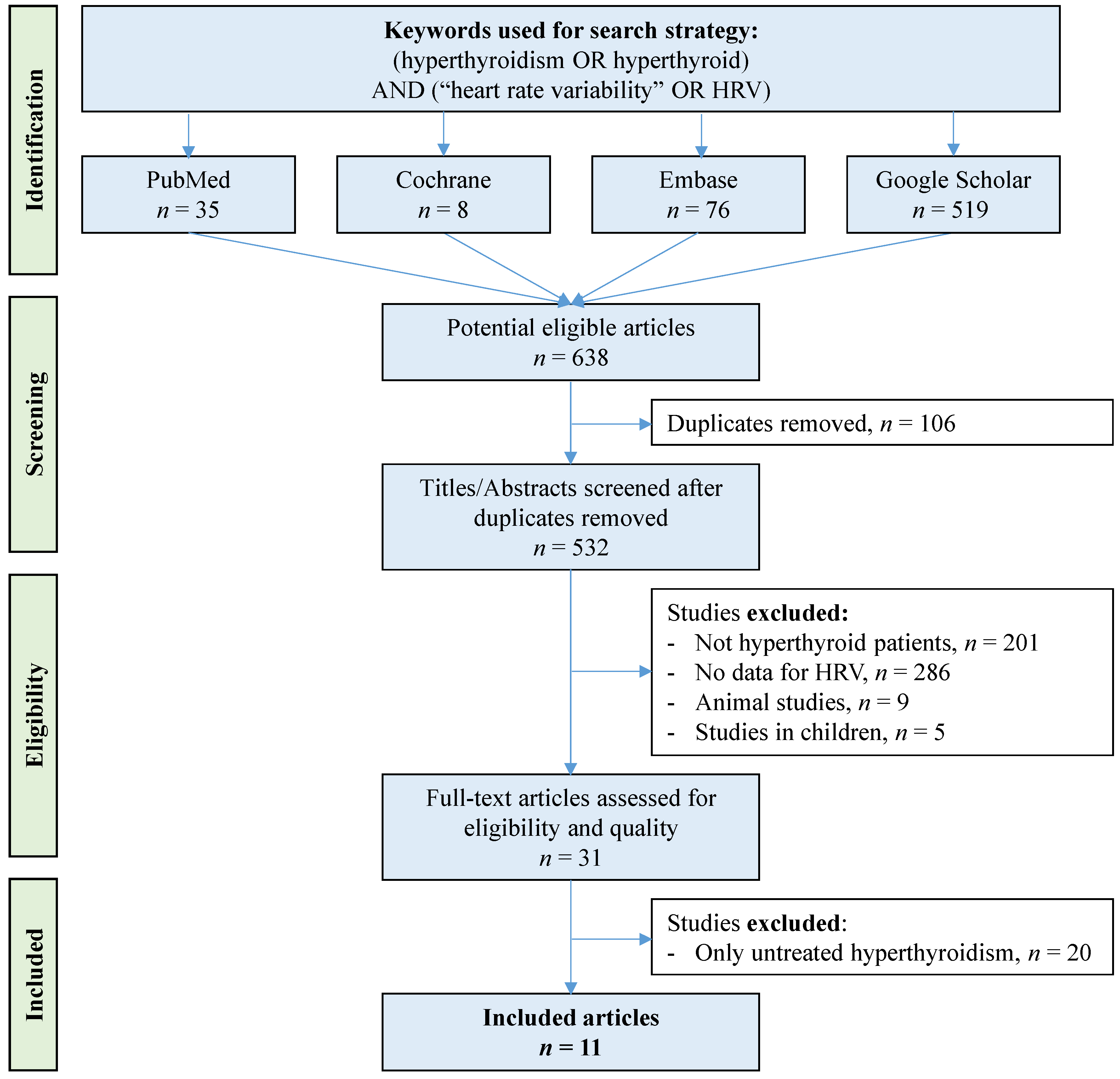 Biomedicines 10 01982 g001