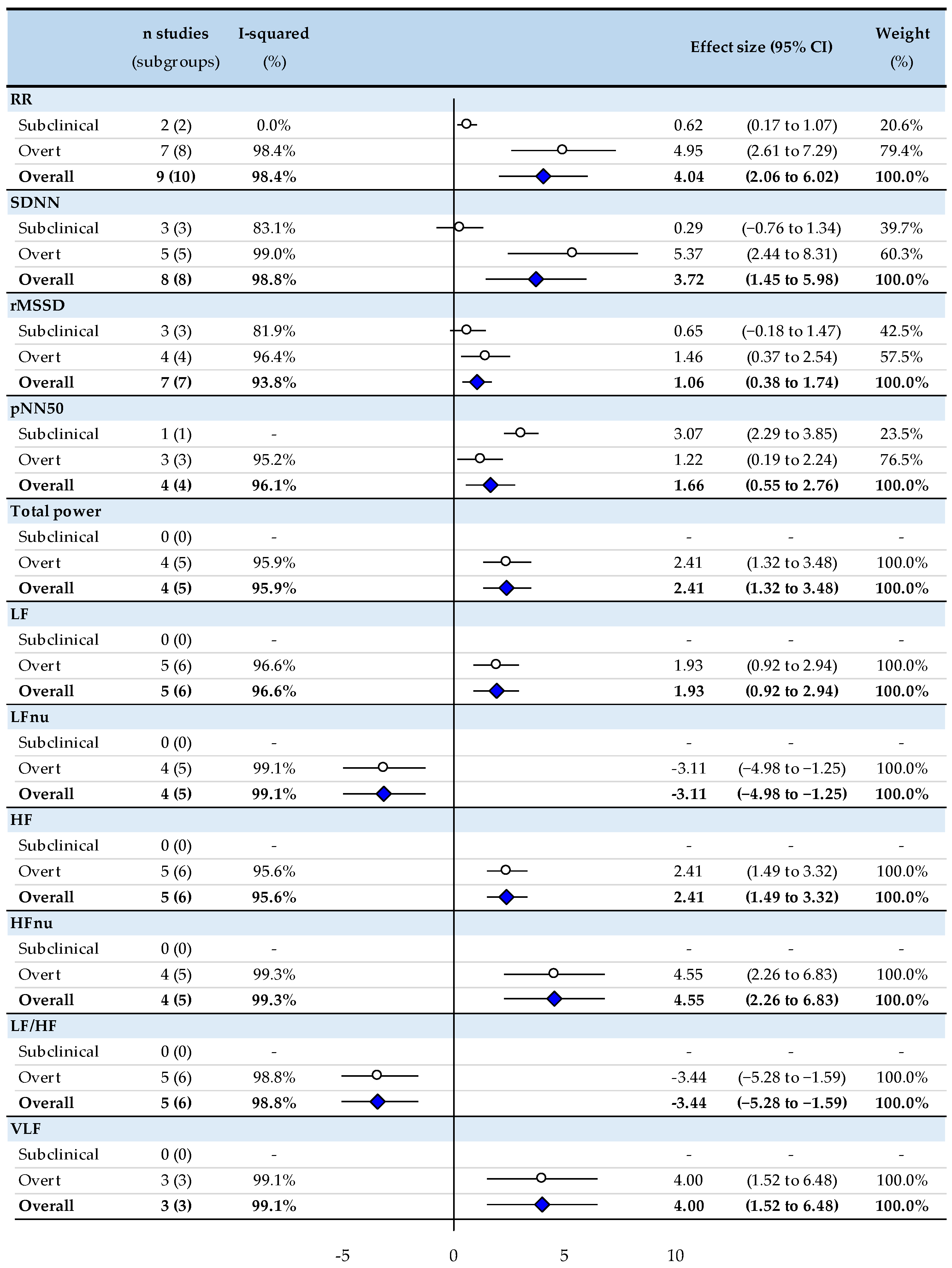 Biomedicines 10 01982 g002