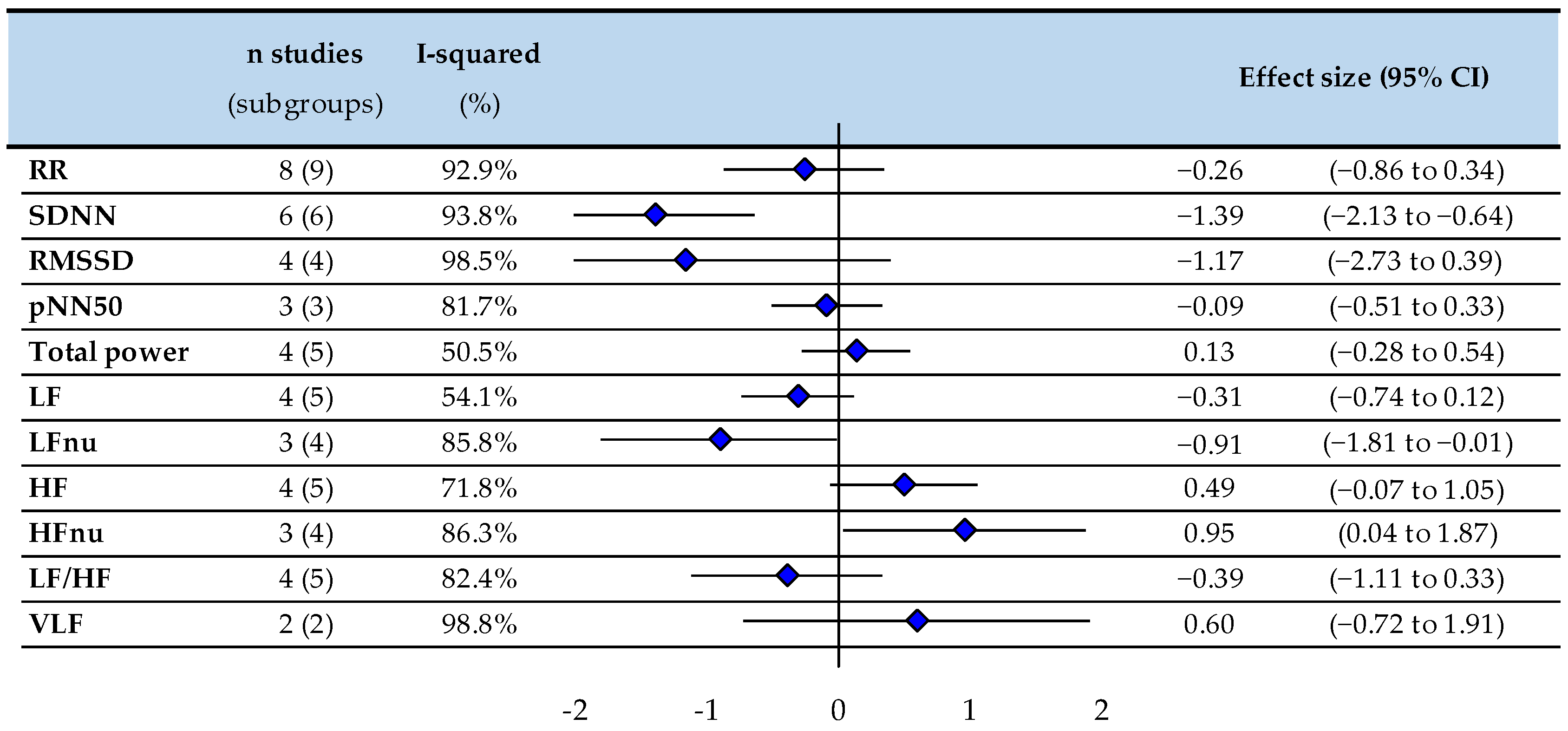 Biomedicines 10 01982 g003