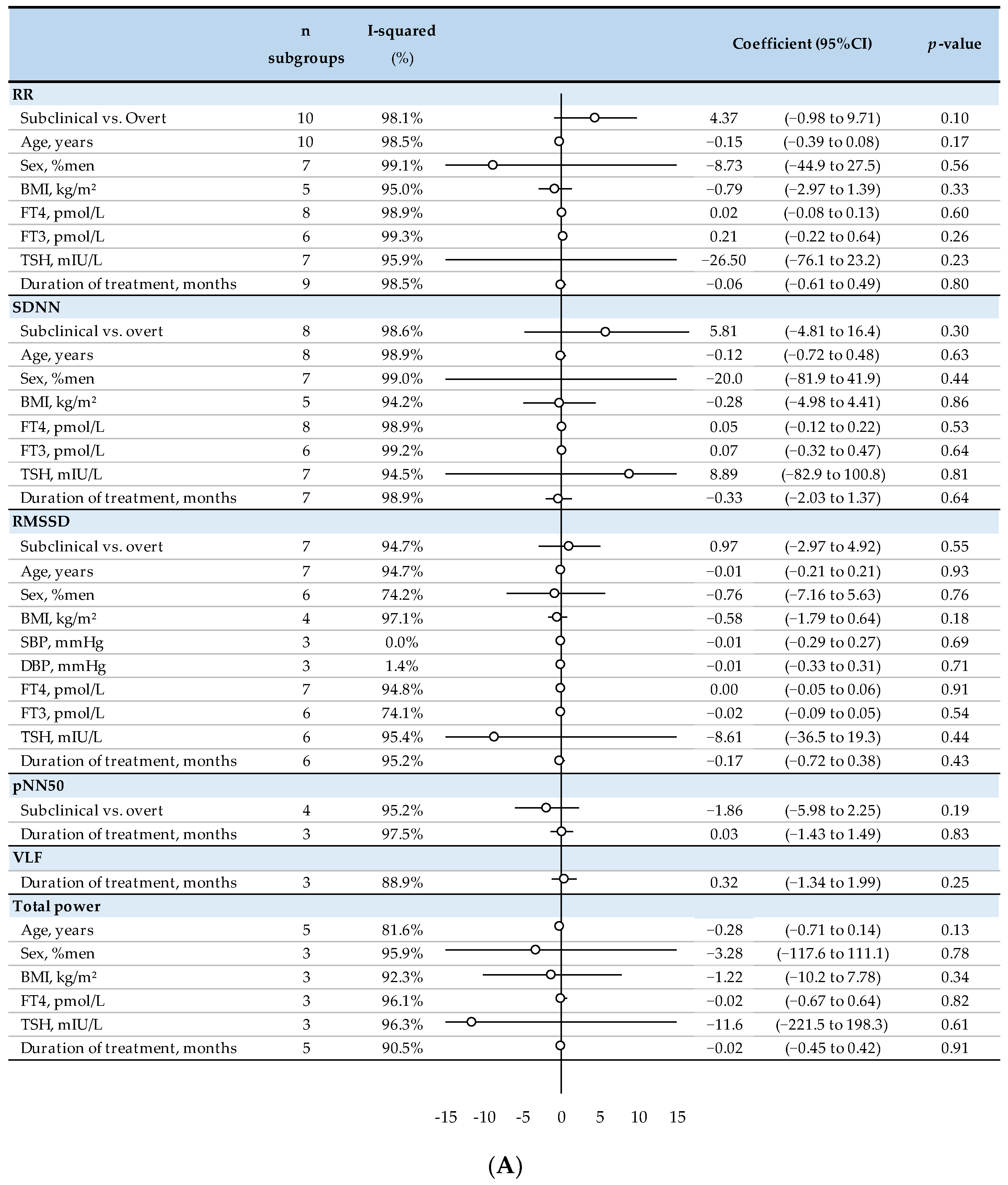 Biomedicines 10 01982 g004a