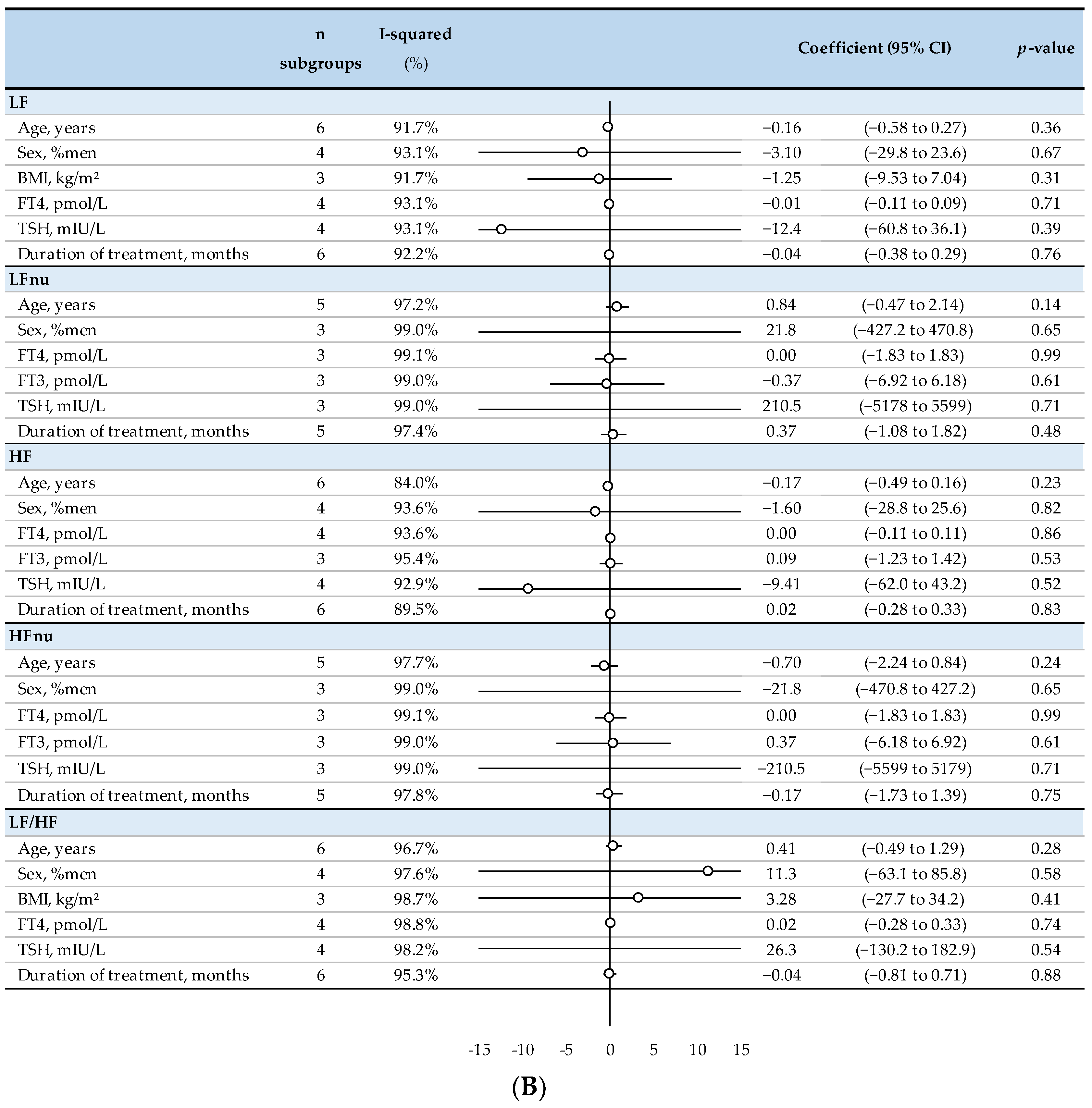 Biomedicines 10 01982 g004b