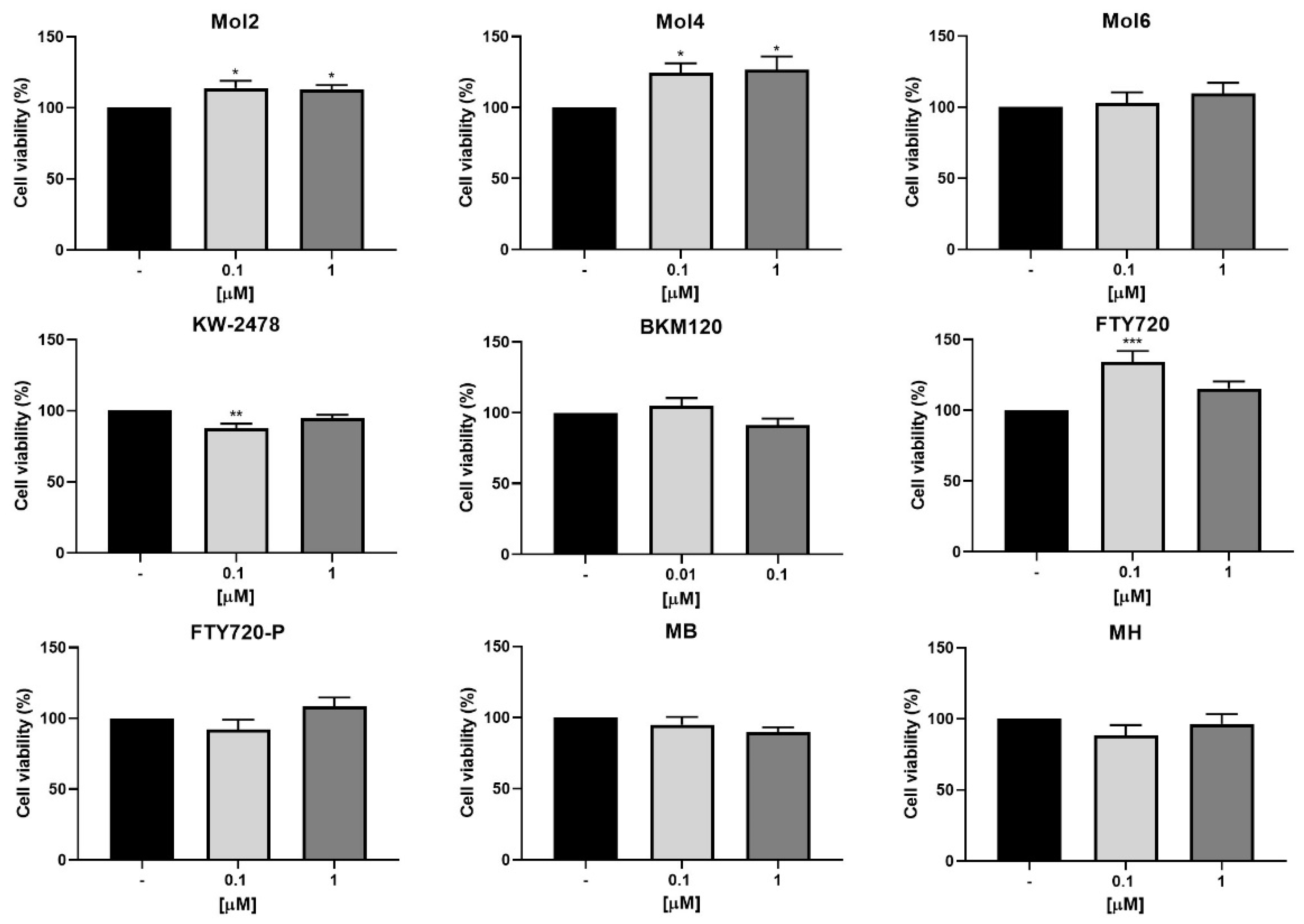 Biomedicines 10 01988 g002
