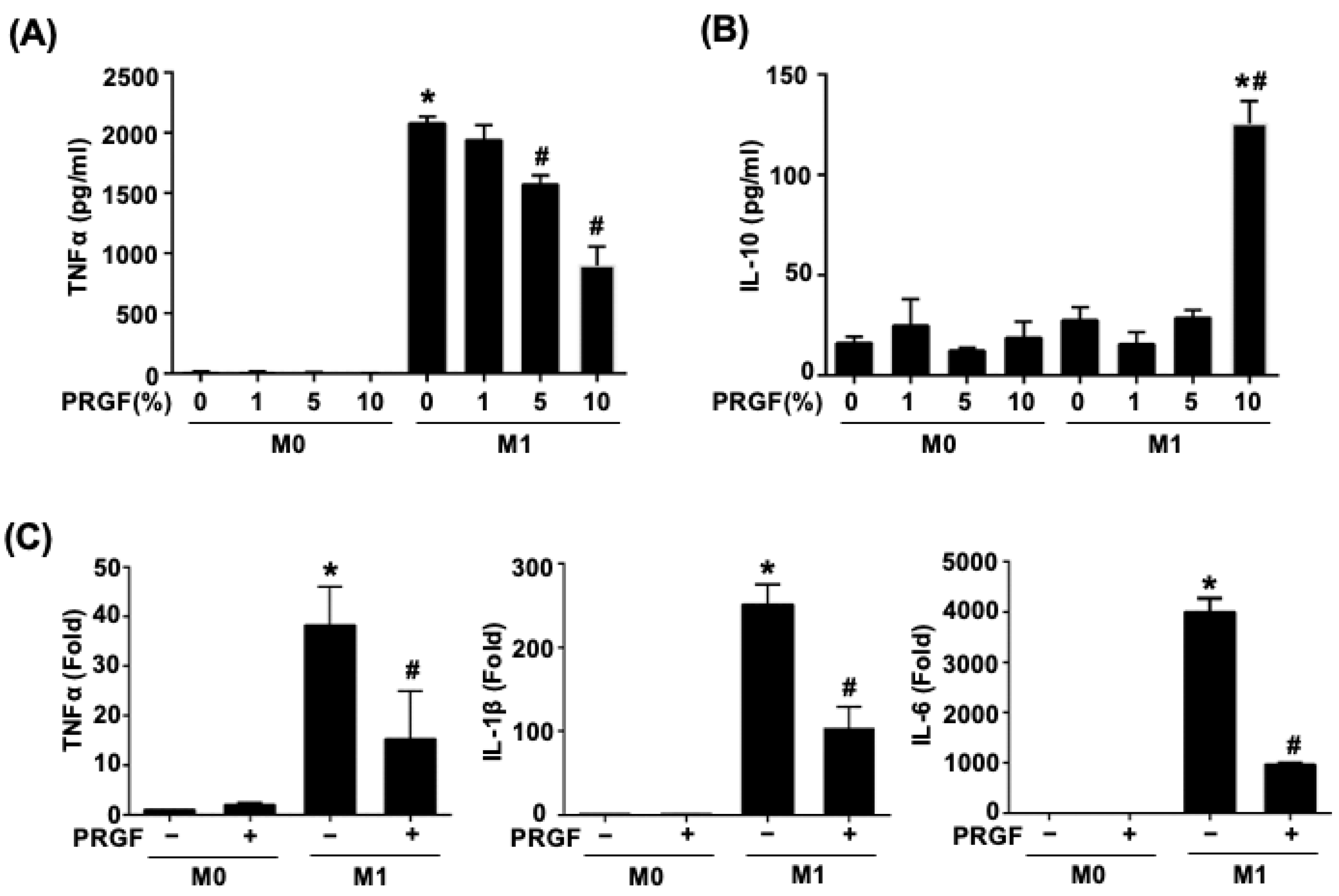 Biomedicines 10 01991 g001