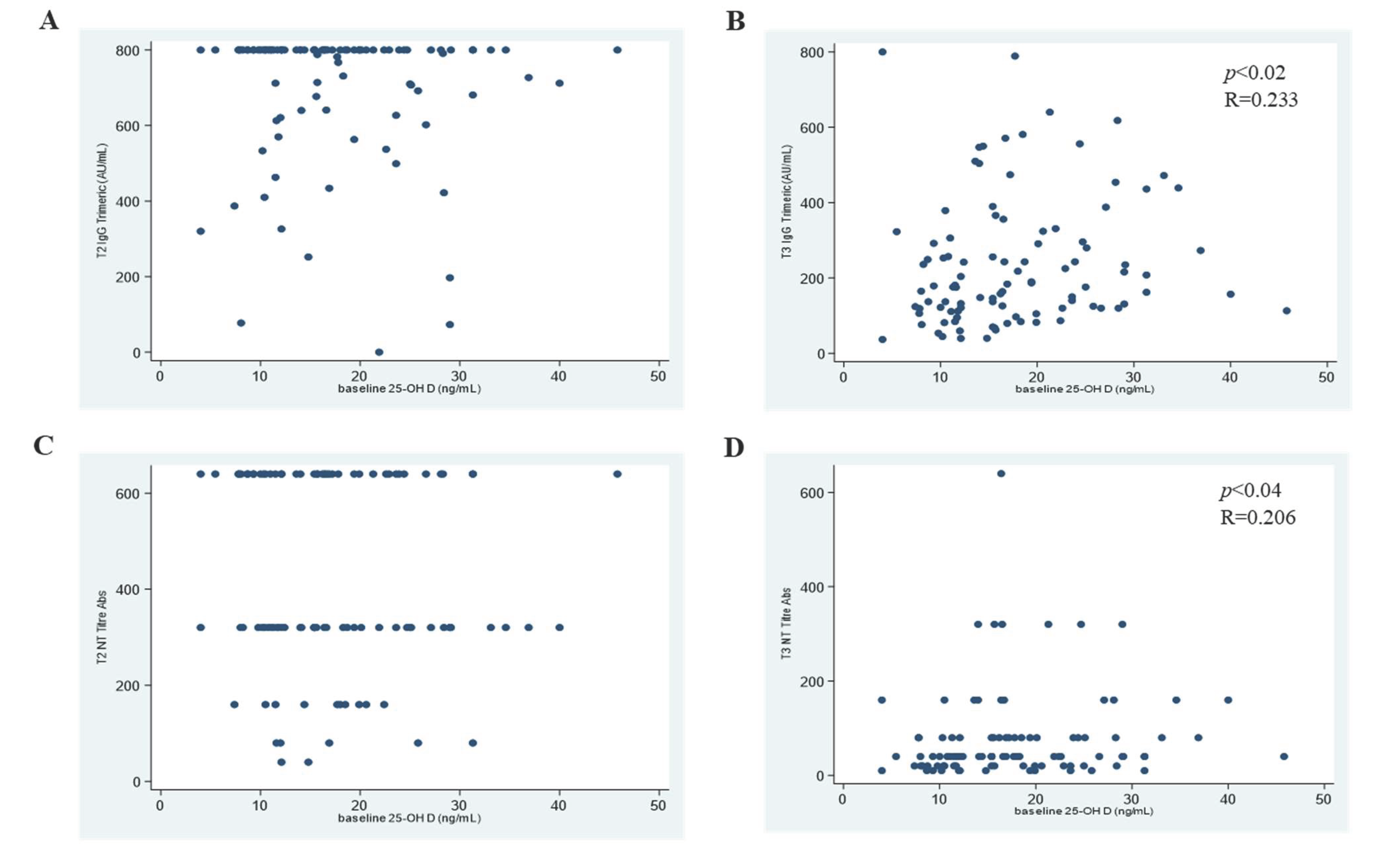 Biomedicines 10 01993 g002